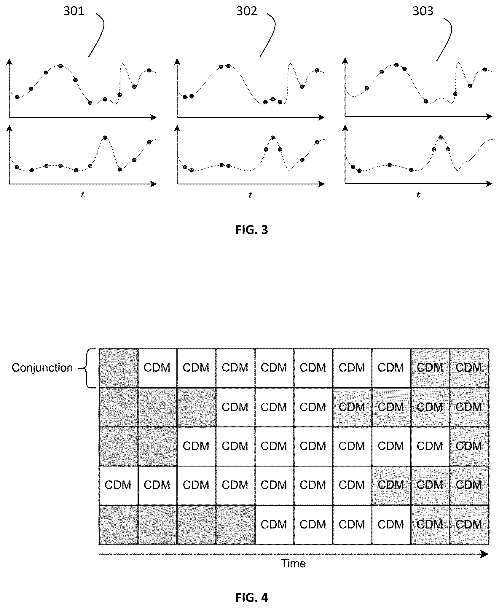 Patent US12602622 Figure 3 – Method and device for training and predicting a conjunction parameter from conjunction data messages