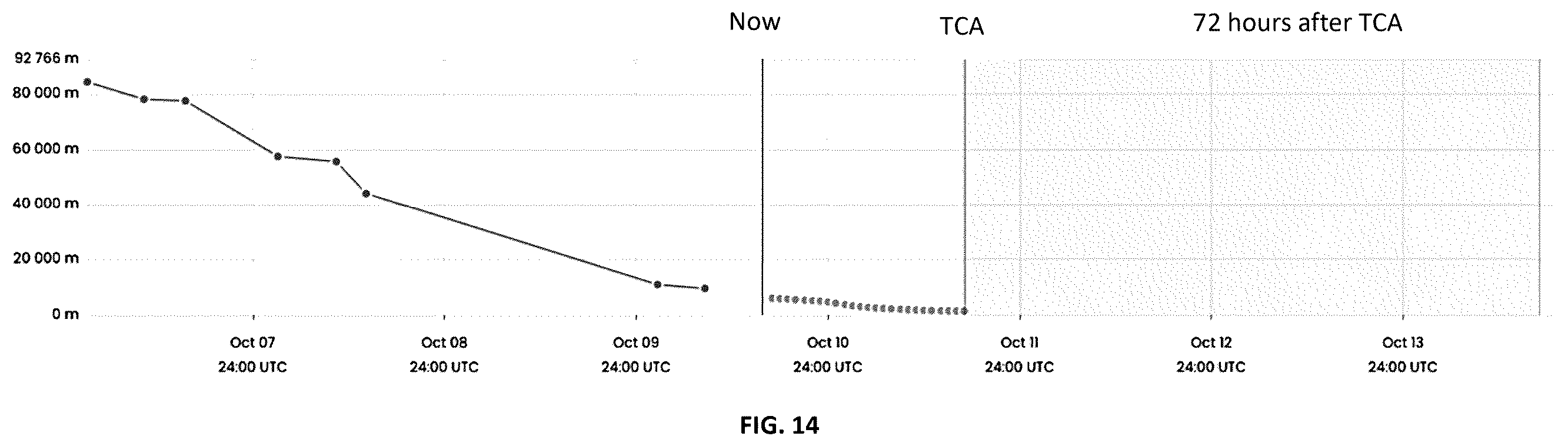 Patent US12602622 Figure 9 – Method and device for training and predicting a conjunction parameter from conjunction data messages