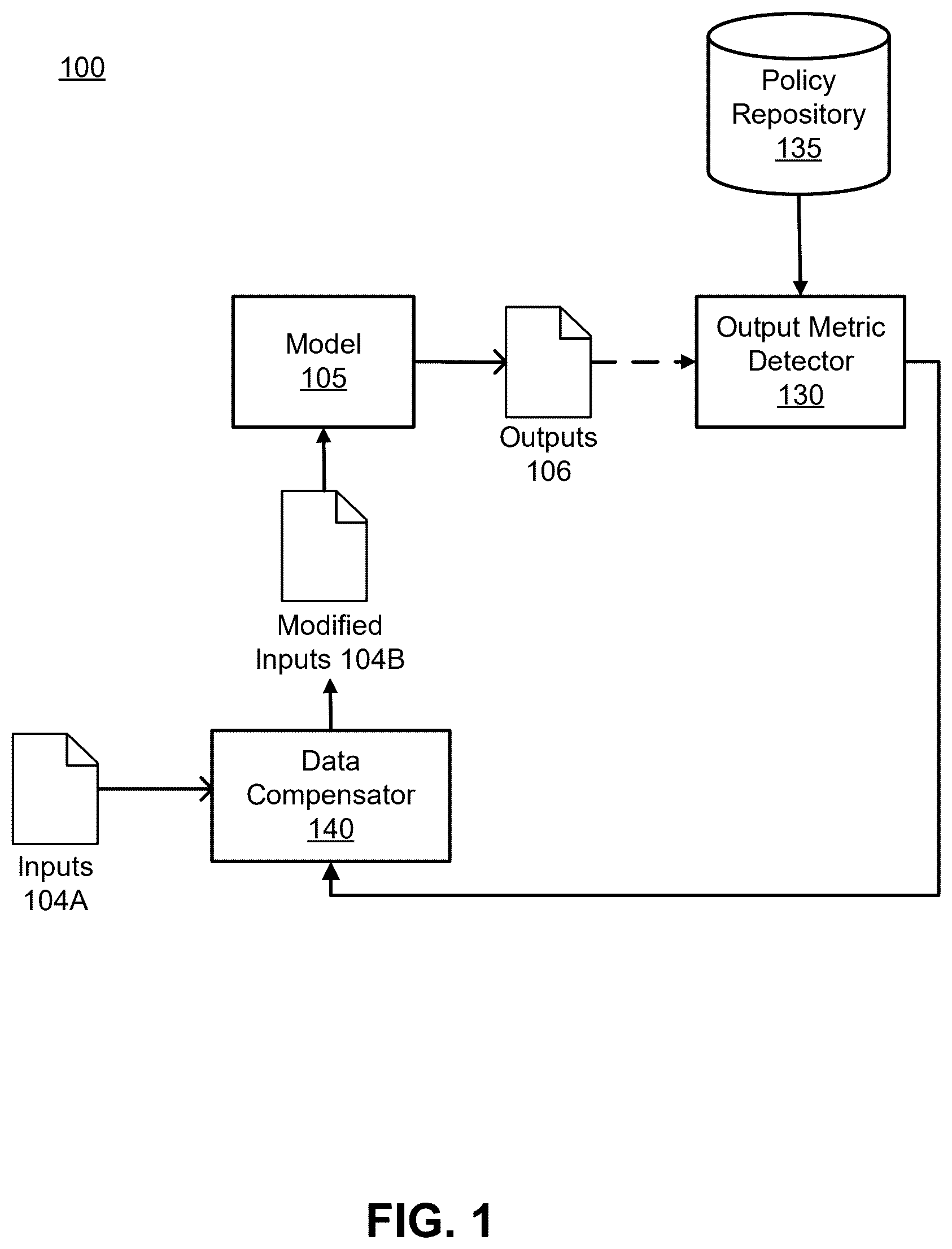 Patent US12602623 Figure 1 – Data modification operators for reducing bias in machine learning and artificial intelligence models