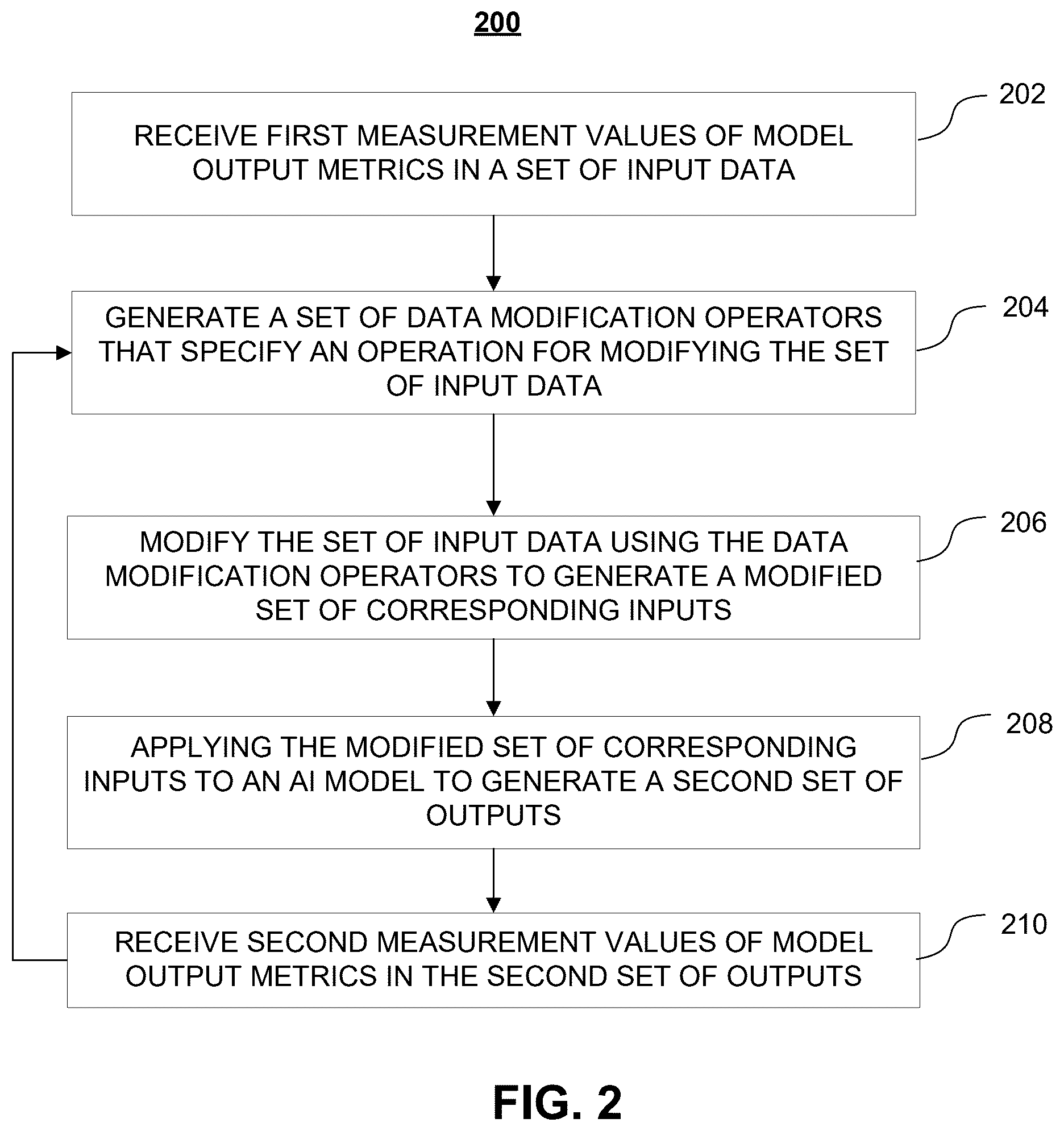Patent US12602623 Figure 2 – Data modification operators for reducing bias in machine learning and artificial intelligence models