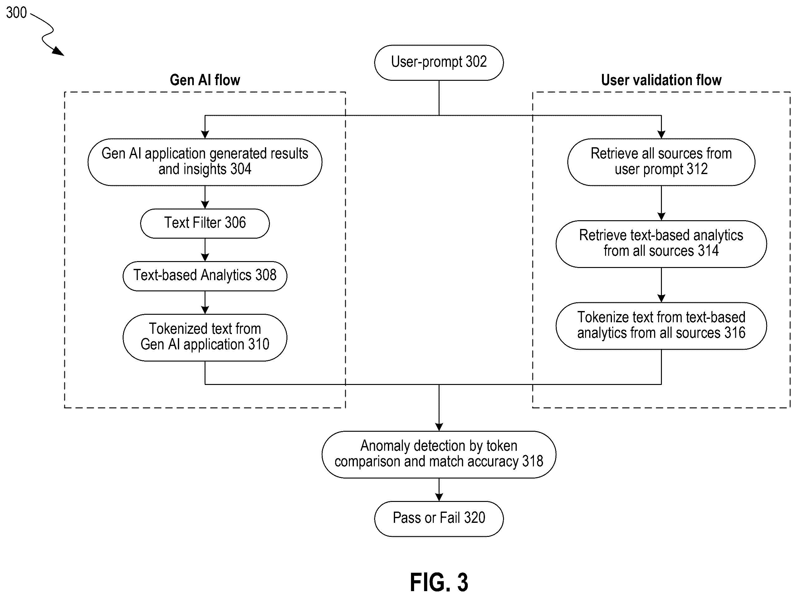 Patent US12602624 Figure 3 – Anomaly detection method for model outputs