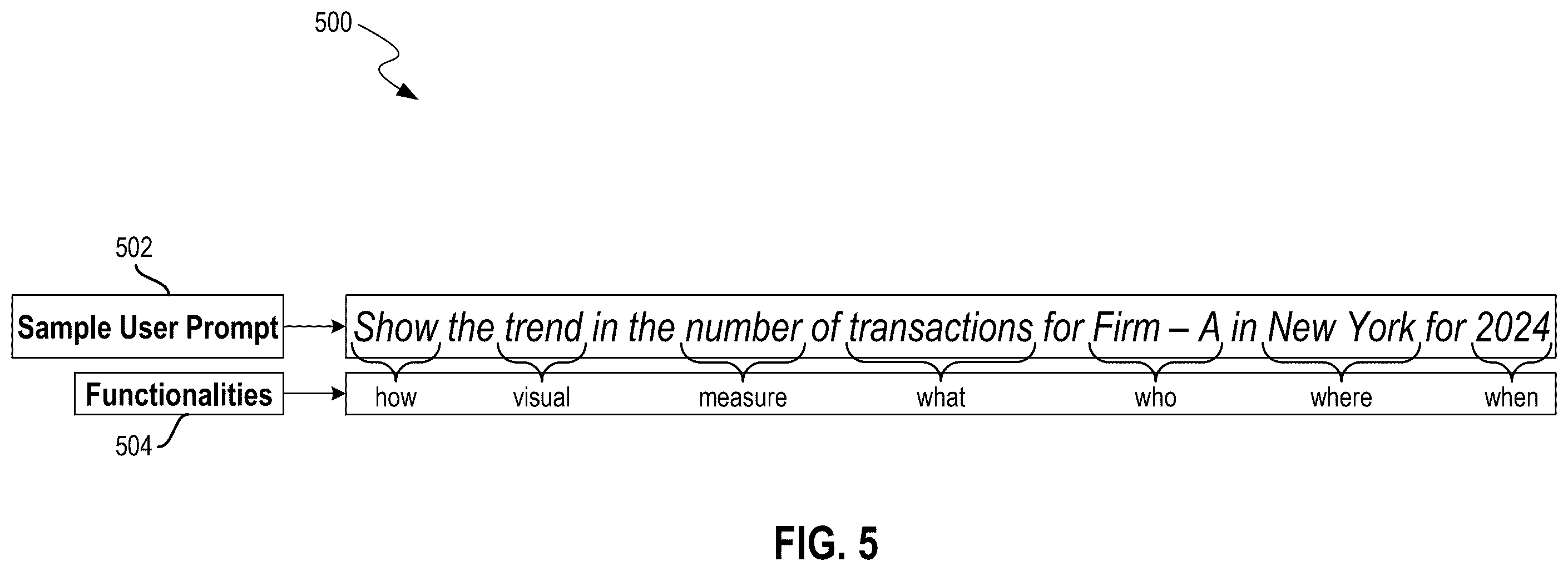 Patent US12602624 Figure 5 – Anomaly detection method for model outputs