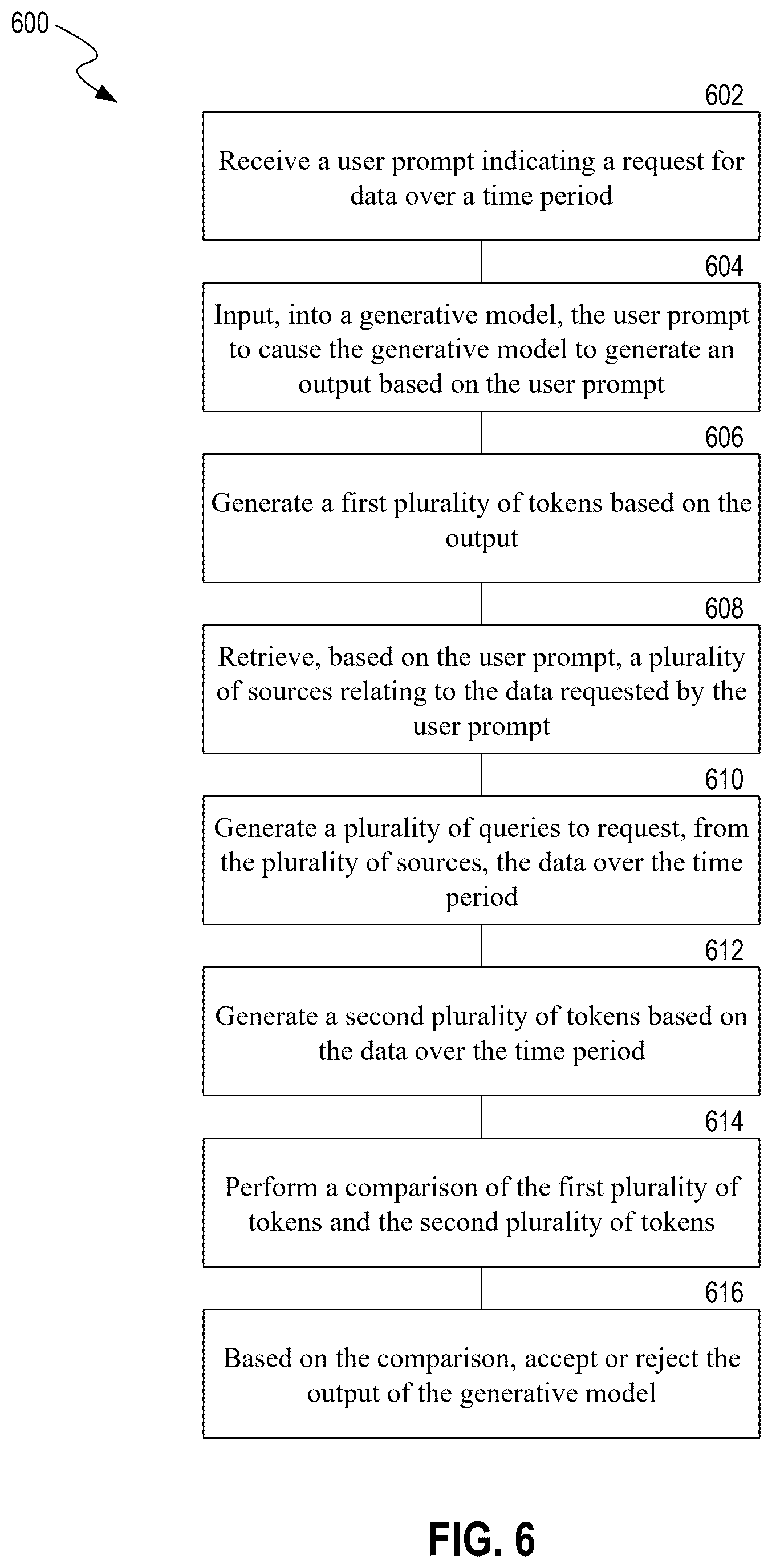 Patent US12602624 Figure 6 – Anomaly detection method for model outputs