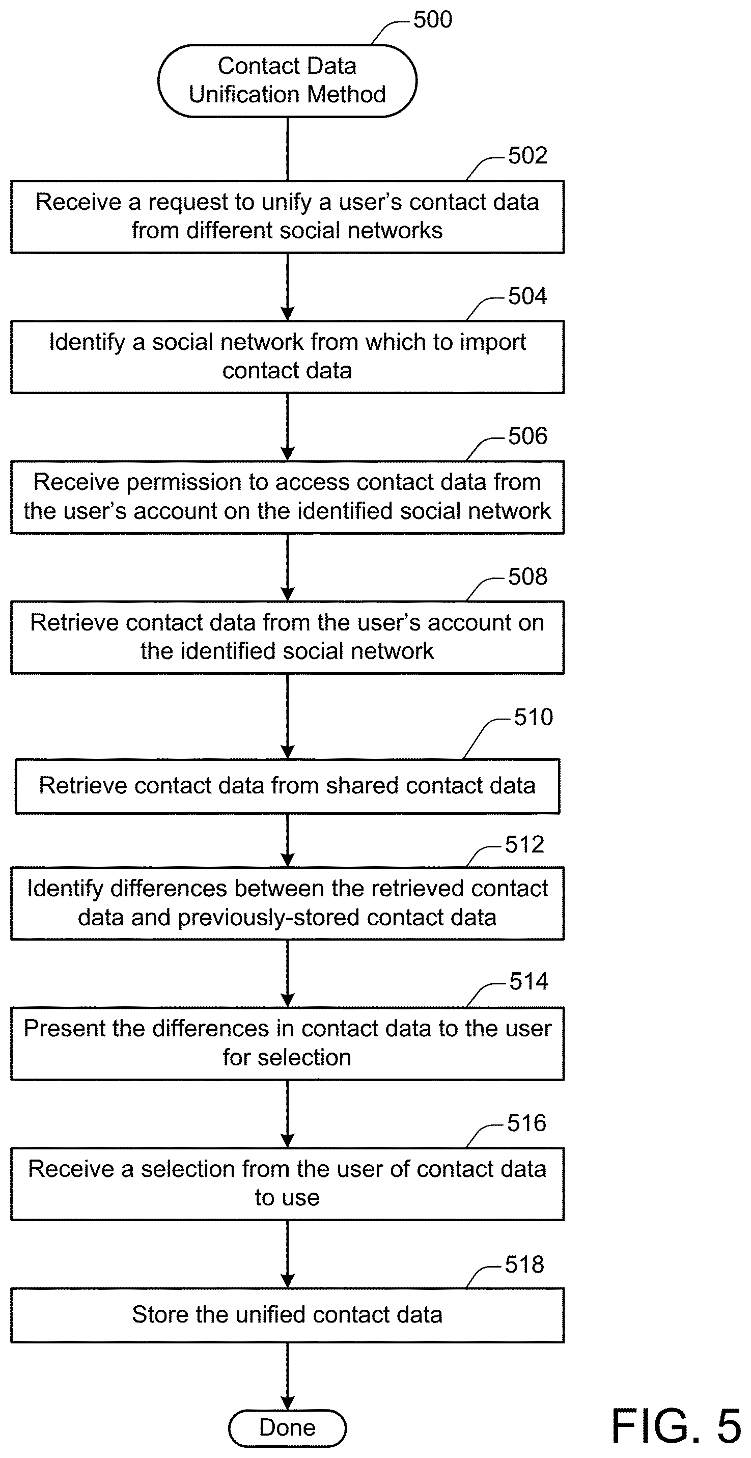 Patent US12602625 Figure 5 – Systems and methods for creating a rich social media profile