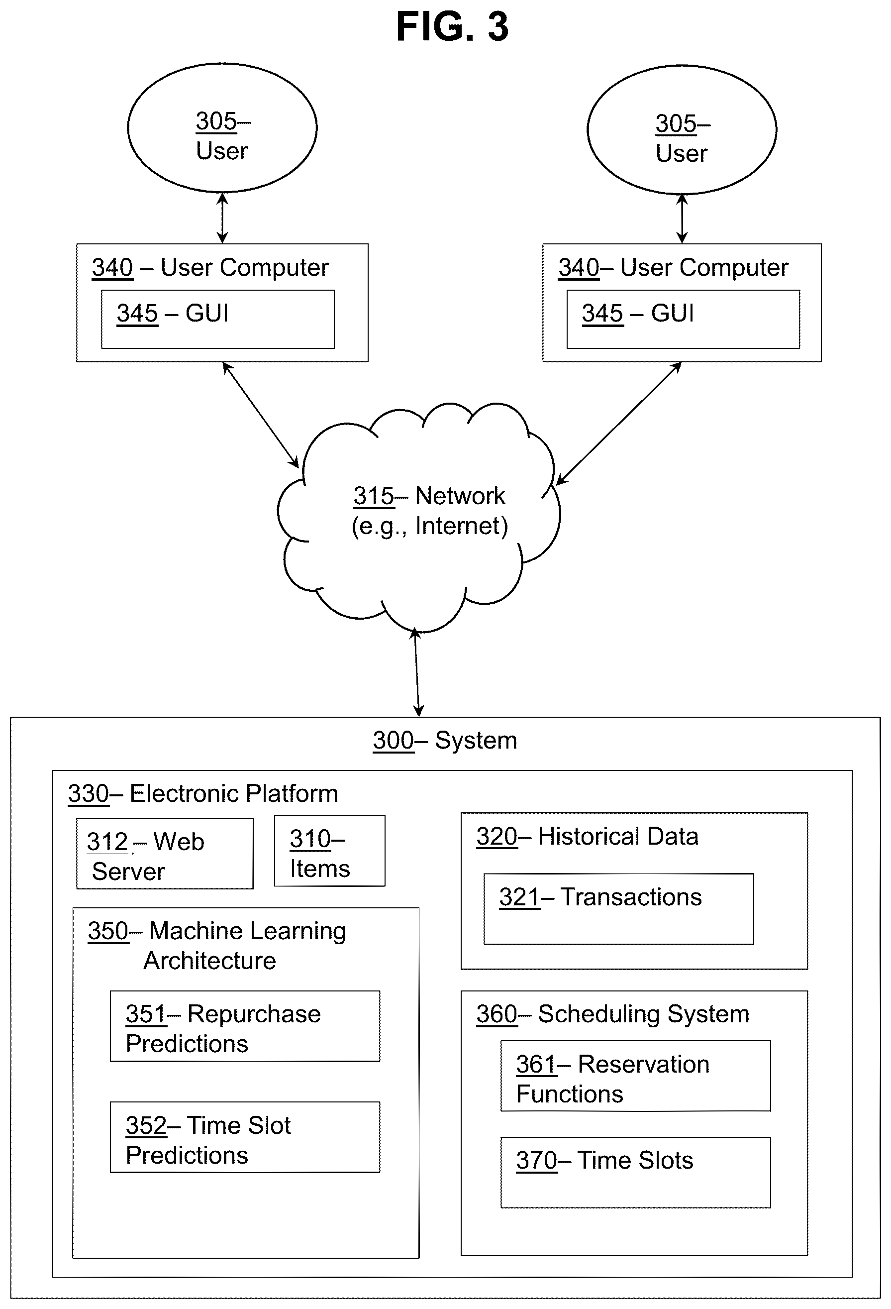 Patent US12602626 Figure 3 – Systems and methods for generating time slot predictions and repurchase predictions using machine learning architectures