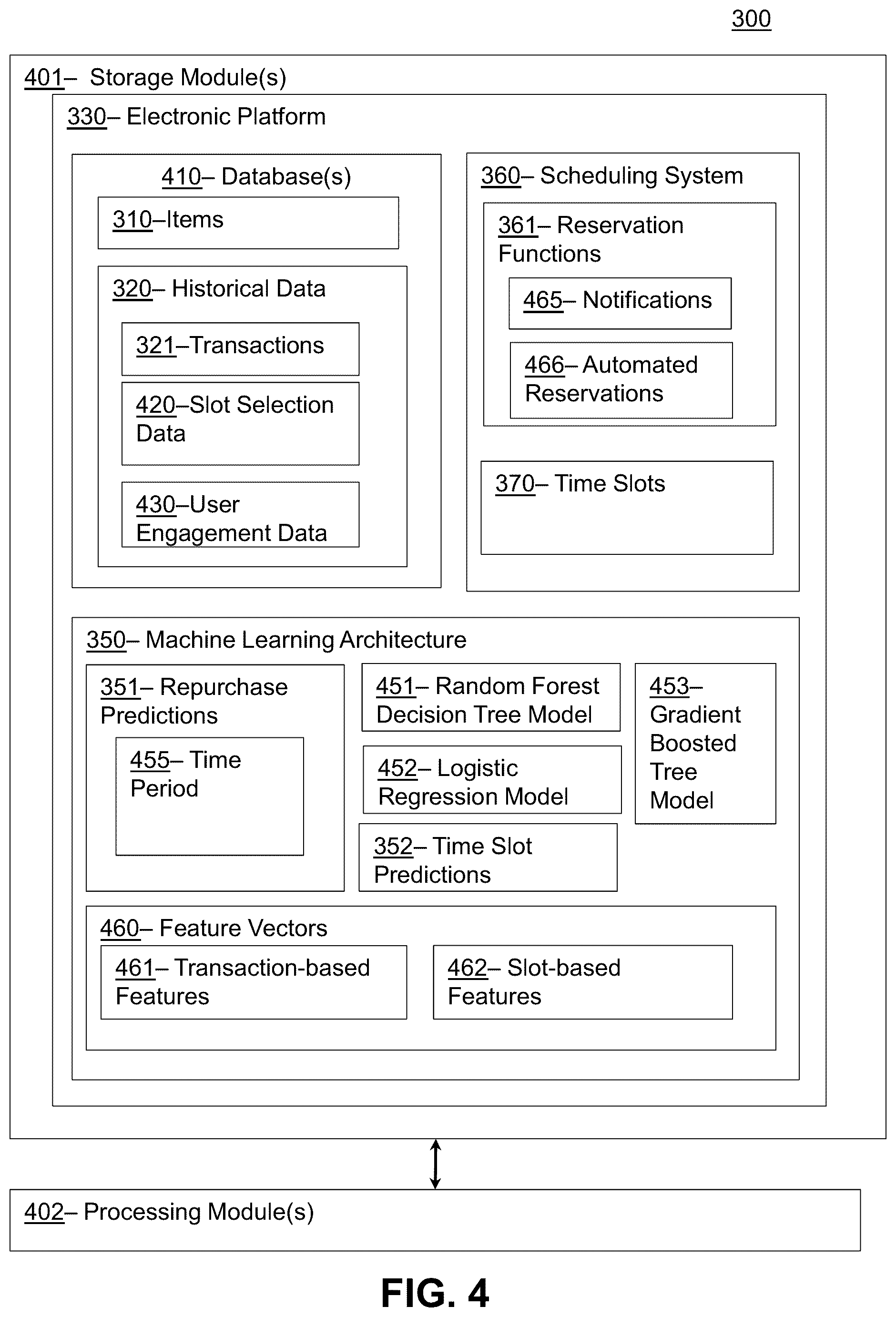 Patent US12602626 Figure 4 – Systems and methods for generating time slot predictions and repurchase predictions using machine learning architectures