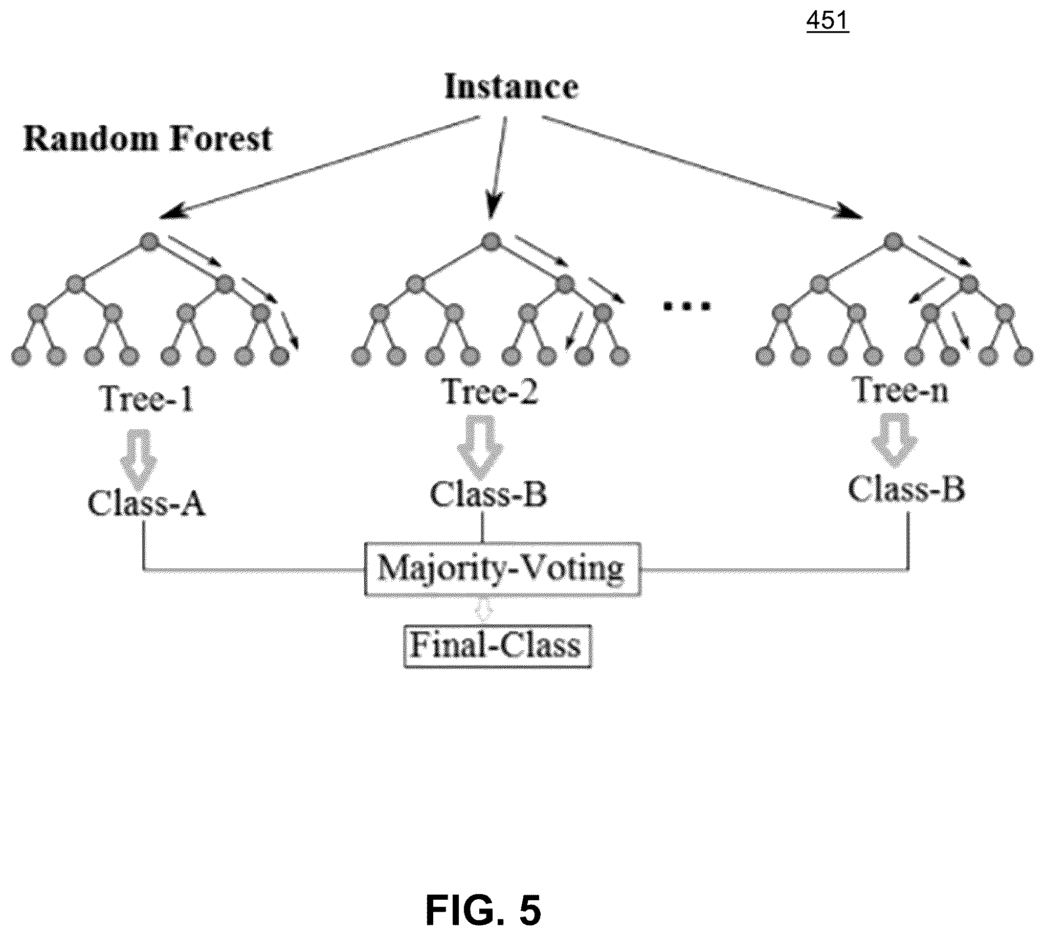 Patent US12602626 Figure 5 – Systems and methods for generating time slot predictions and repurchase predictions using machine learning architectures
