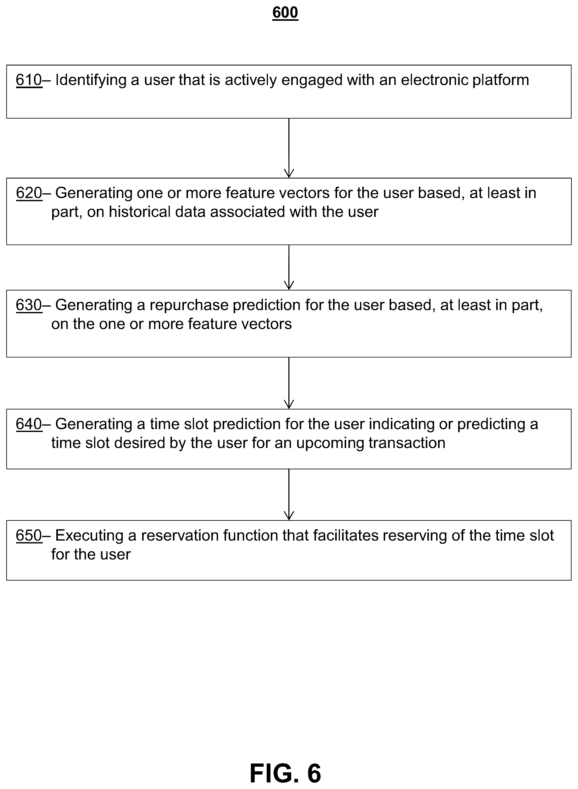 Patent US12602626 Figure 6 – Systems and methods for generating time slot predictions and repurchase predictions using machine learning architectures