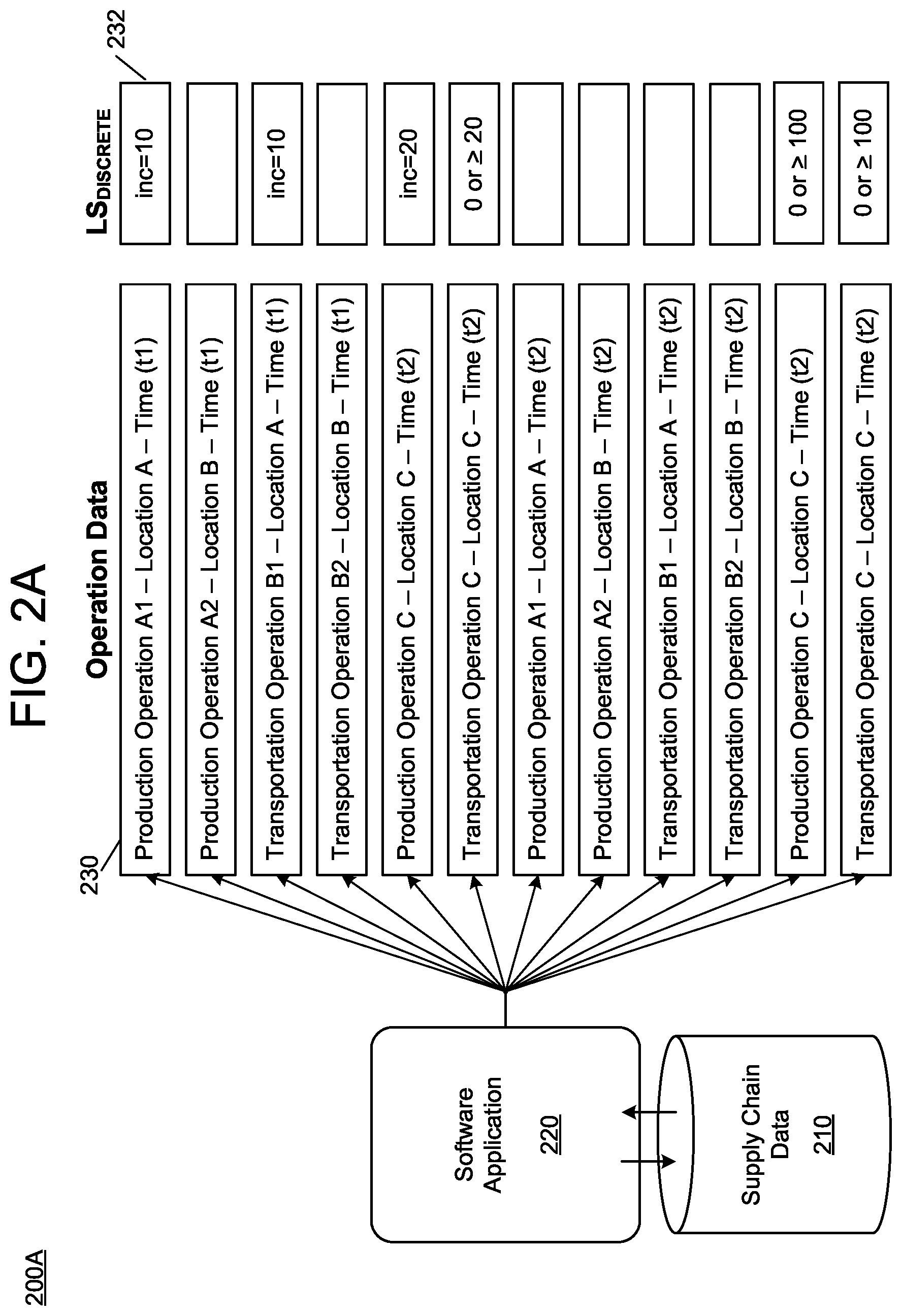 Patent US12602627 Figure 2 – Solving supply networks with discrete decisions