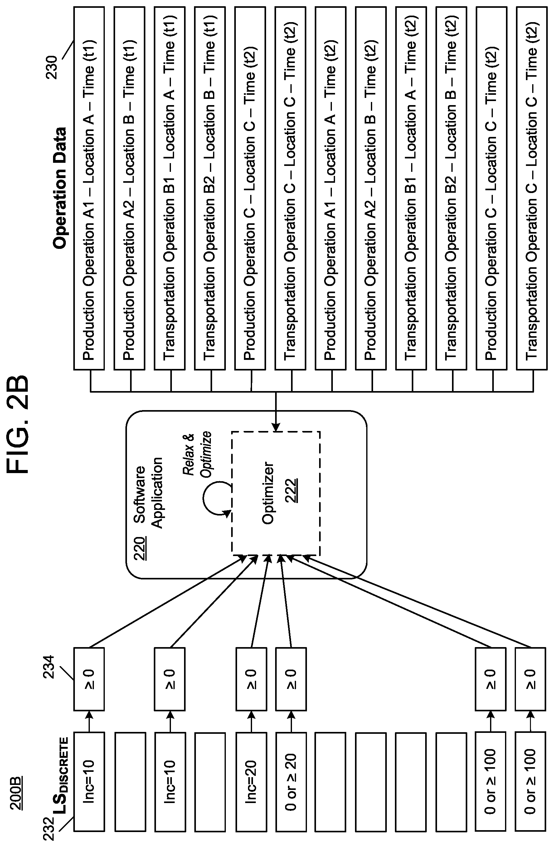 Patent US12602627 Figure 3 – Solving supply networks with discrete decisions