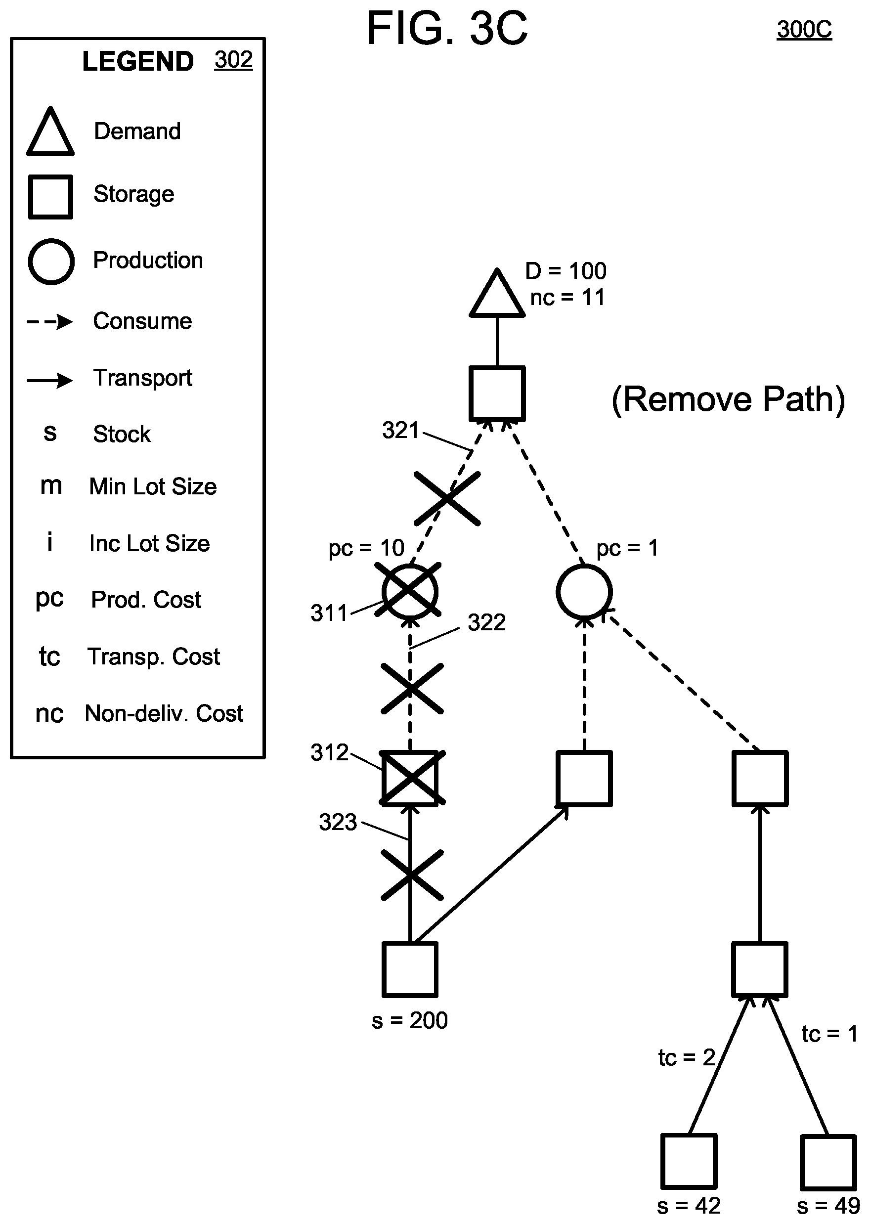 Patent US12602627 Figure 8 – Solving supply networks with discrete decisions