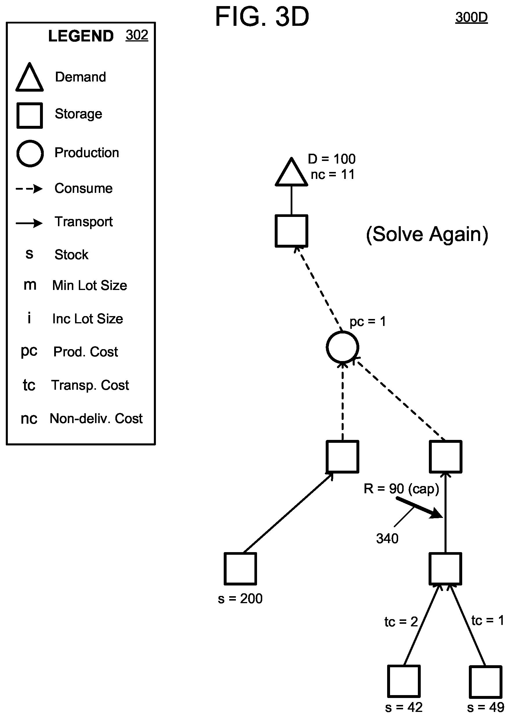 Patent US12602627 Figure 9 – Solving supply networks with discrete decisions