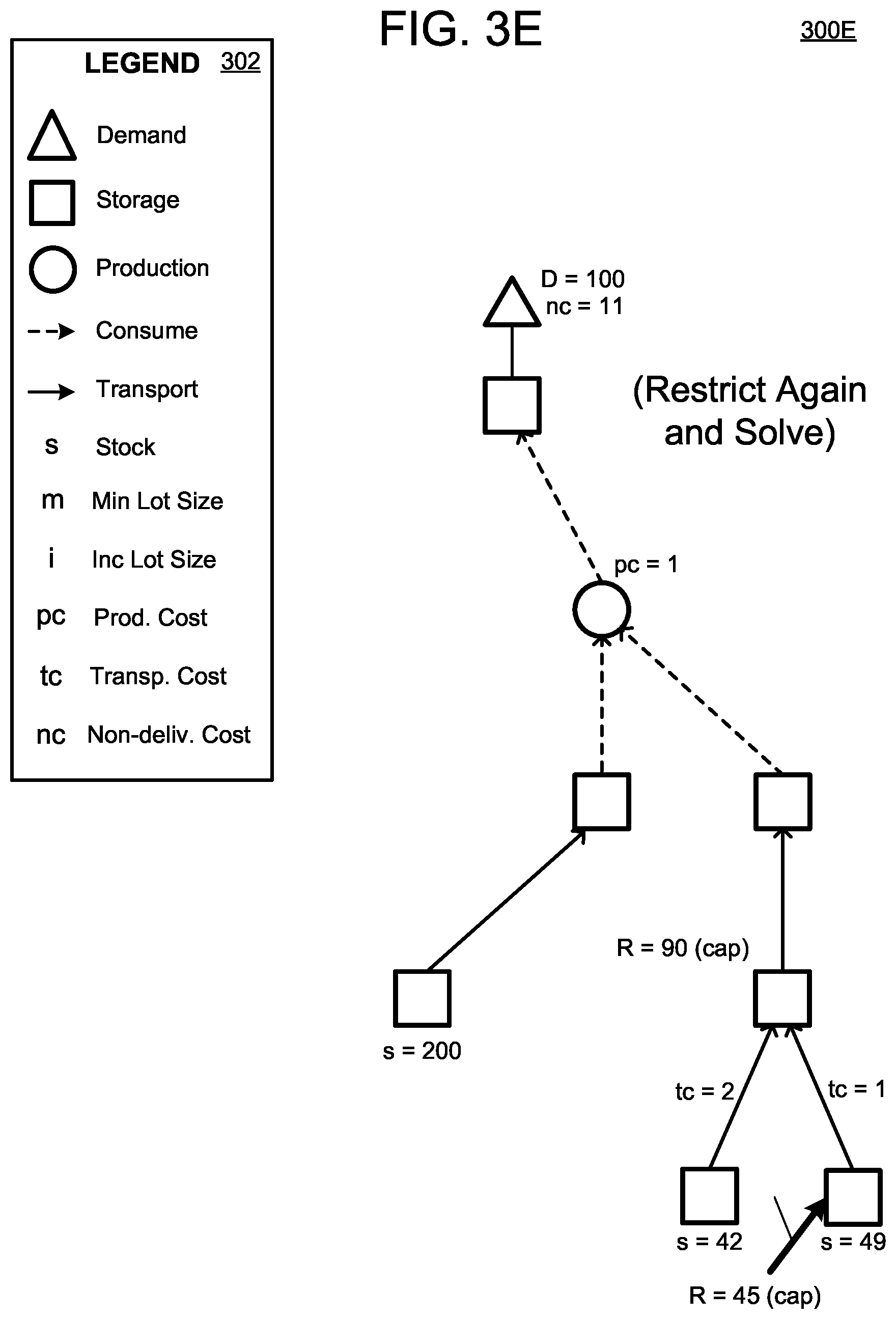 Patent US12602627 Figure 10 – Solving supply networks with discrete decisions