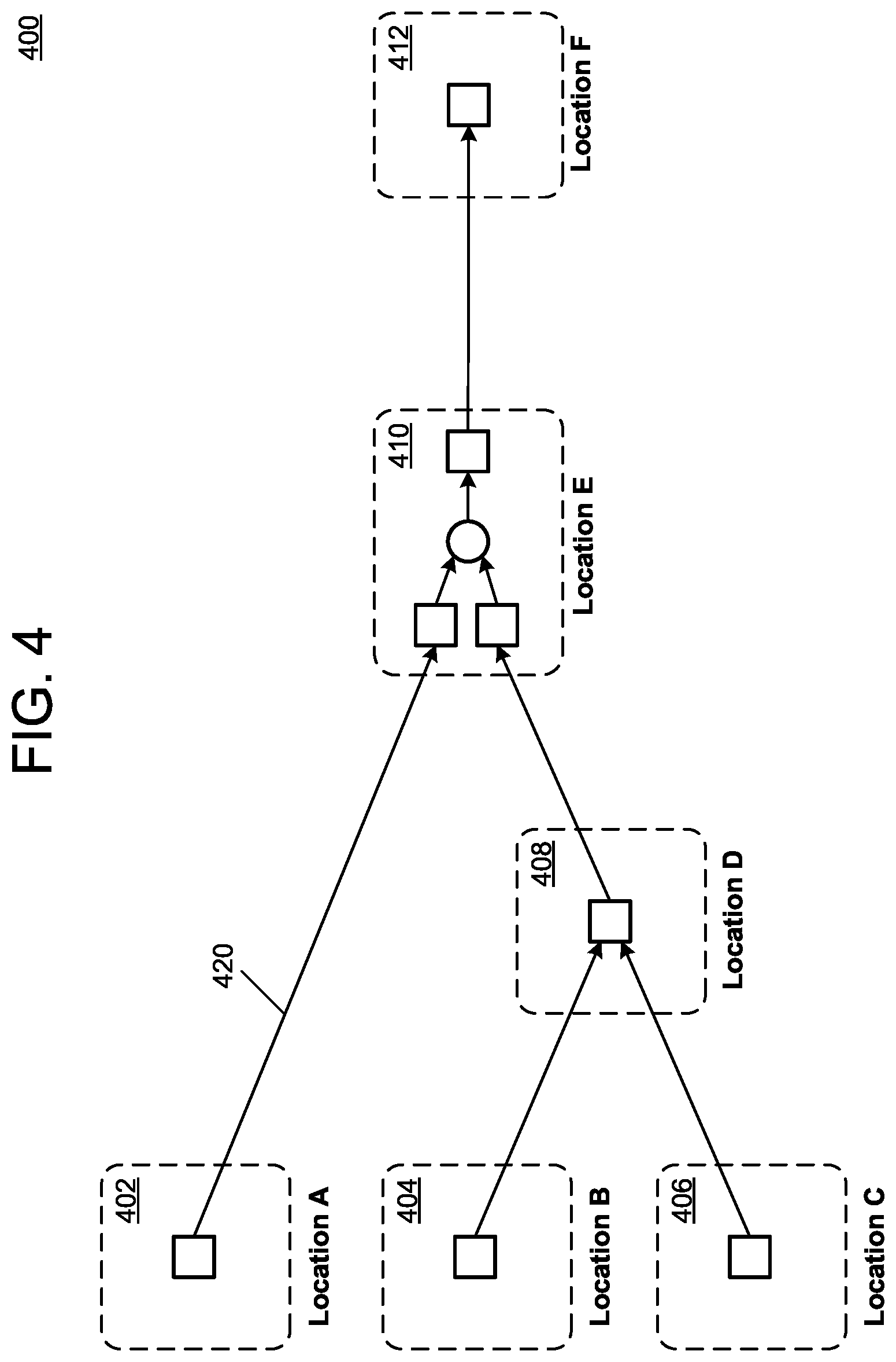 Patent US12602627 Figure 11 – Solving supply networks with discrete decisions