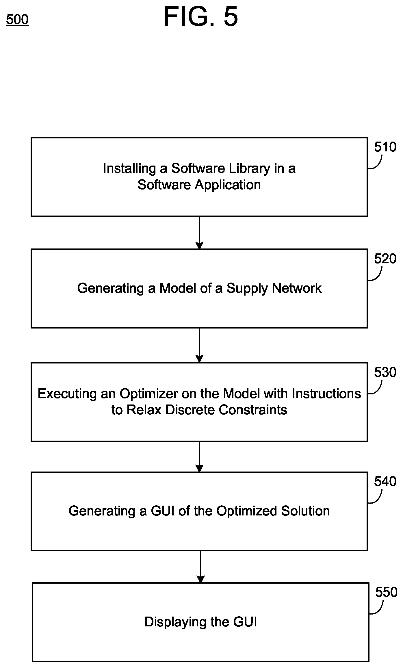 Patent US12602627 Figure 12 – Solving supply networks with discrete decisions