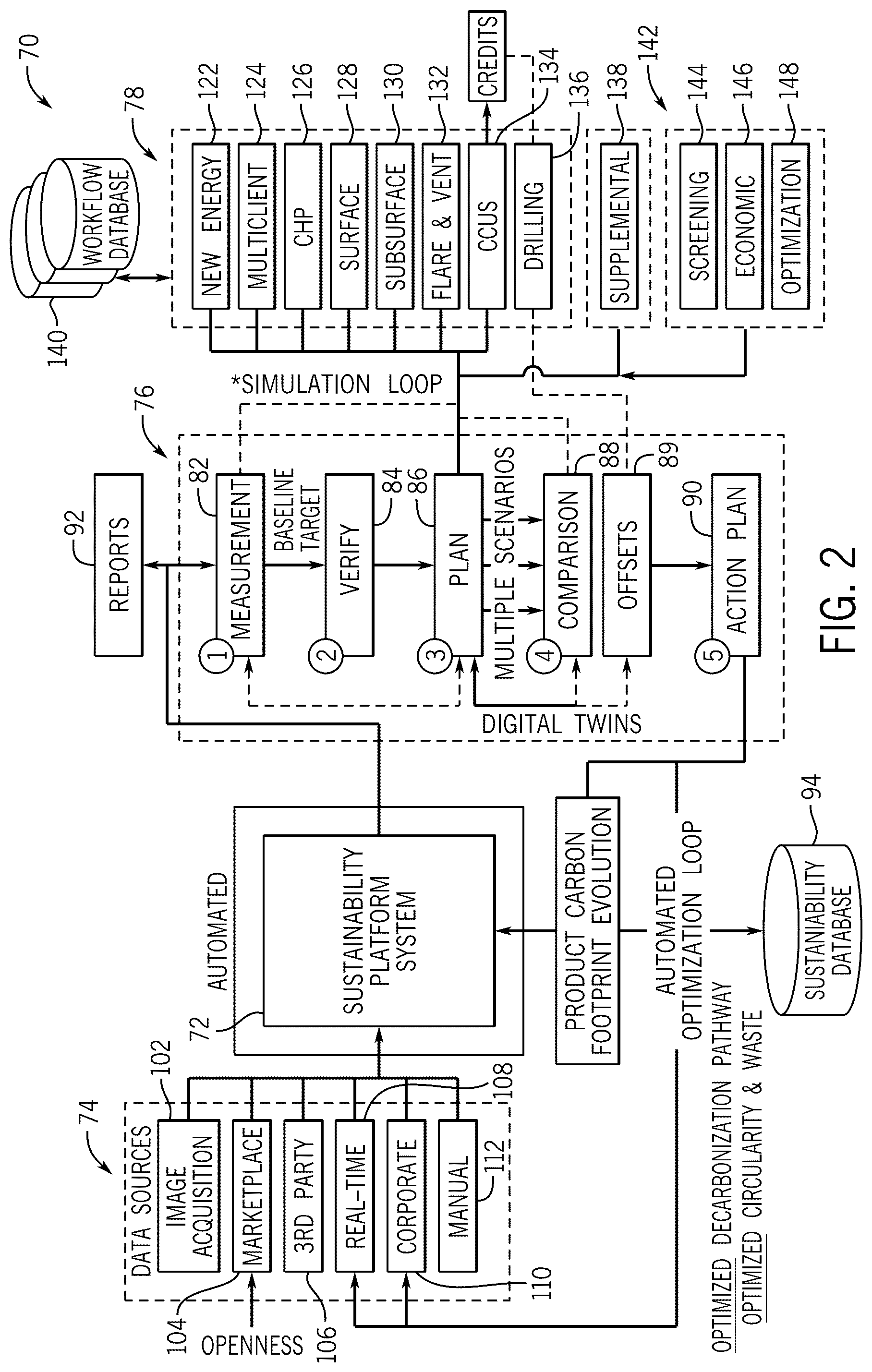 Patent US12602628 Figure 2 – Evaluating action plans for optimizing sustainability factors of an enterprise
