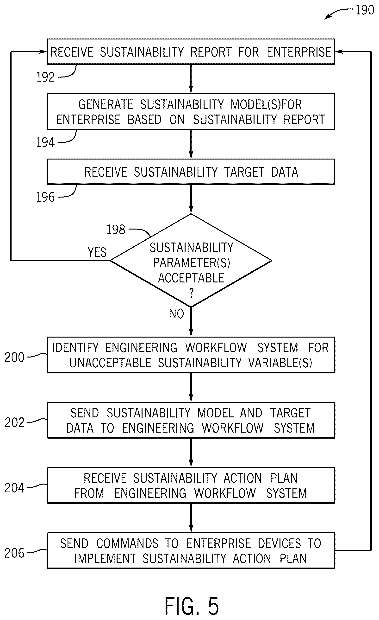 Patent US12602628 Figure 5 – Evaluating action plans for optimizing sustainability factors of an enterprise