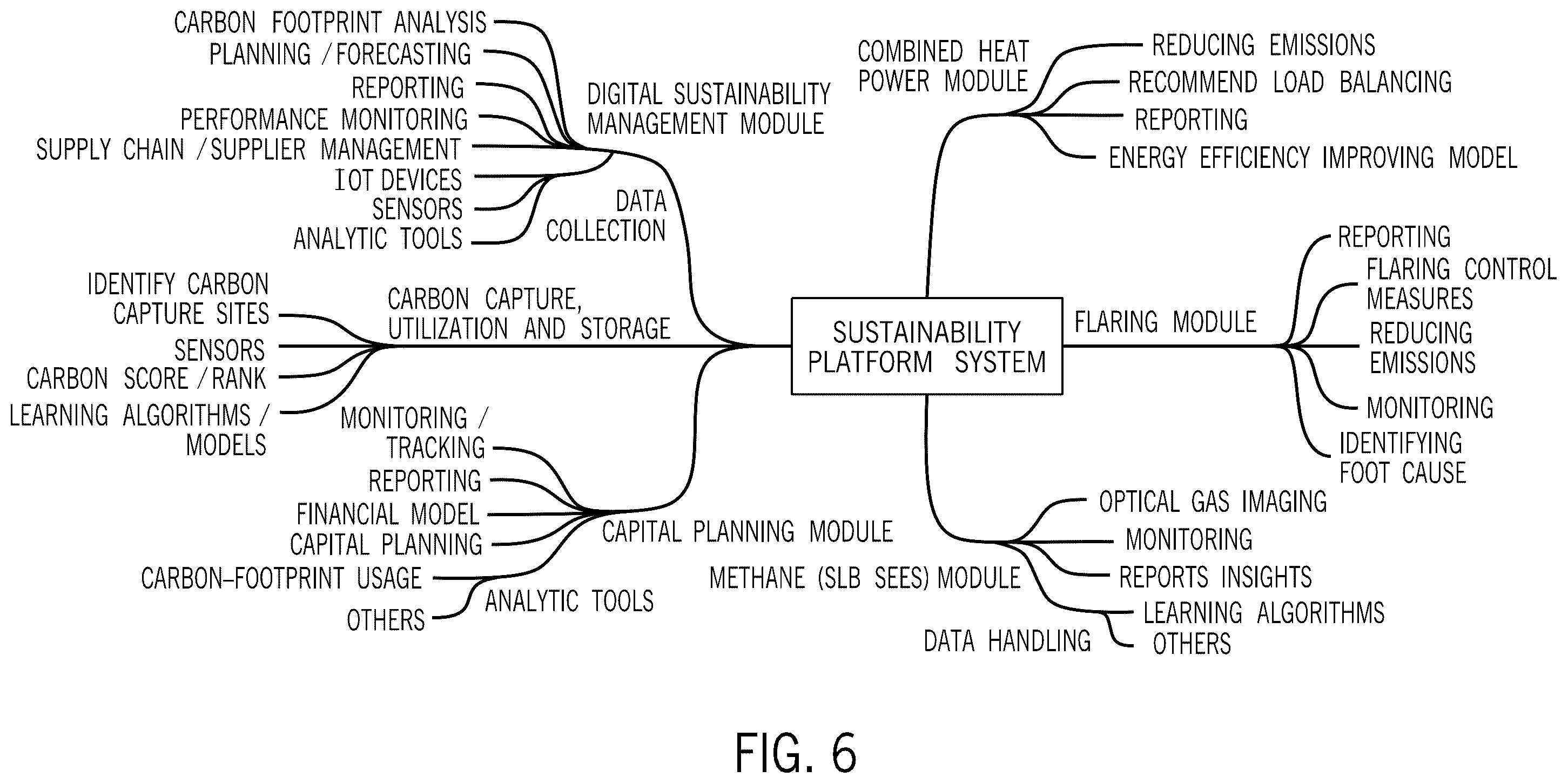 Patent US12602628 Figure 6 – Evaluating action plans for optimizing sustainability factors of an enterprise