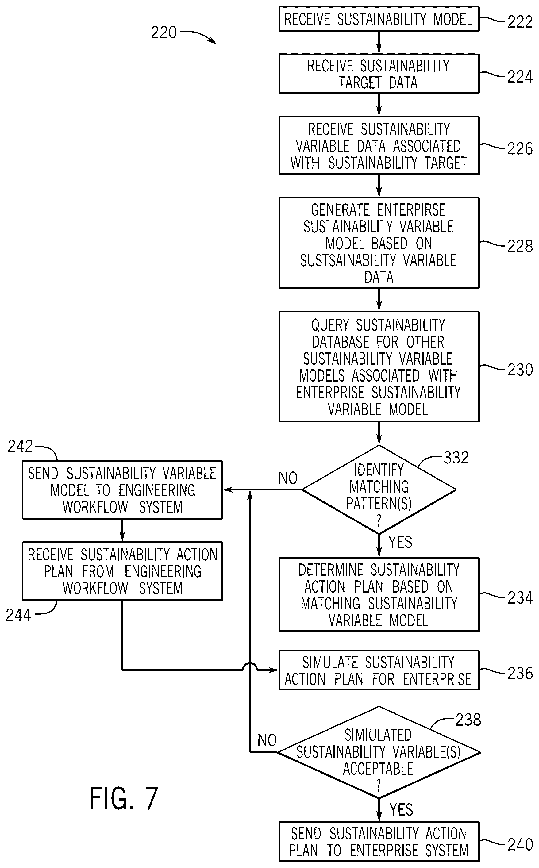 Patent US12602628 Figure 7 – Evaluating action plans for optimizing sustainability factors of an enterprise