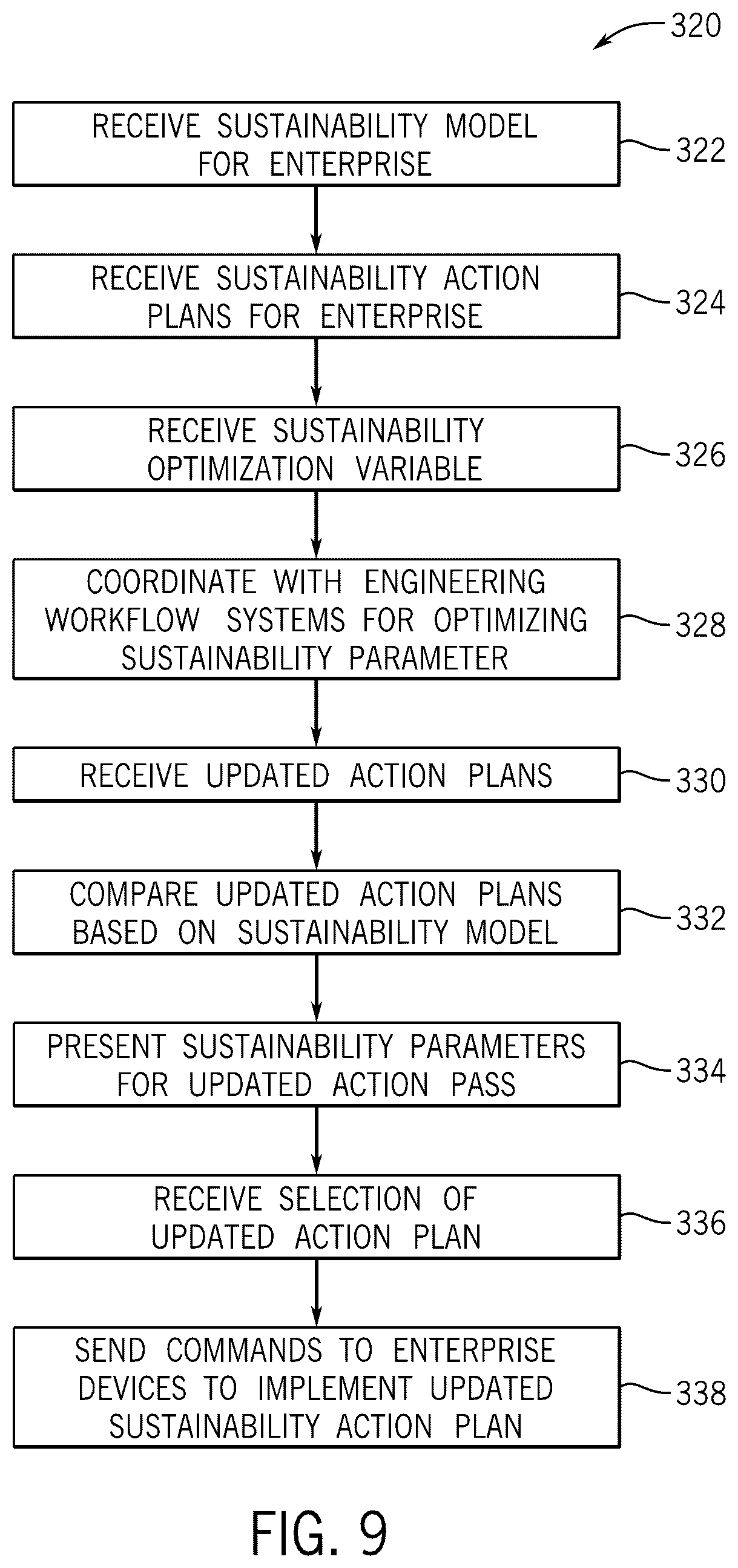 Patent US12602628 Figure 9 – Evaluating action plans for optimizing sustainability factors of an enterprise