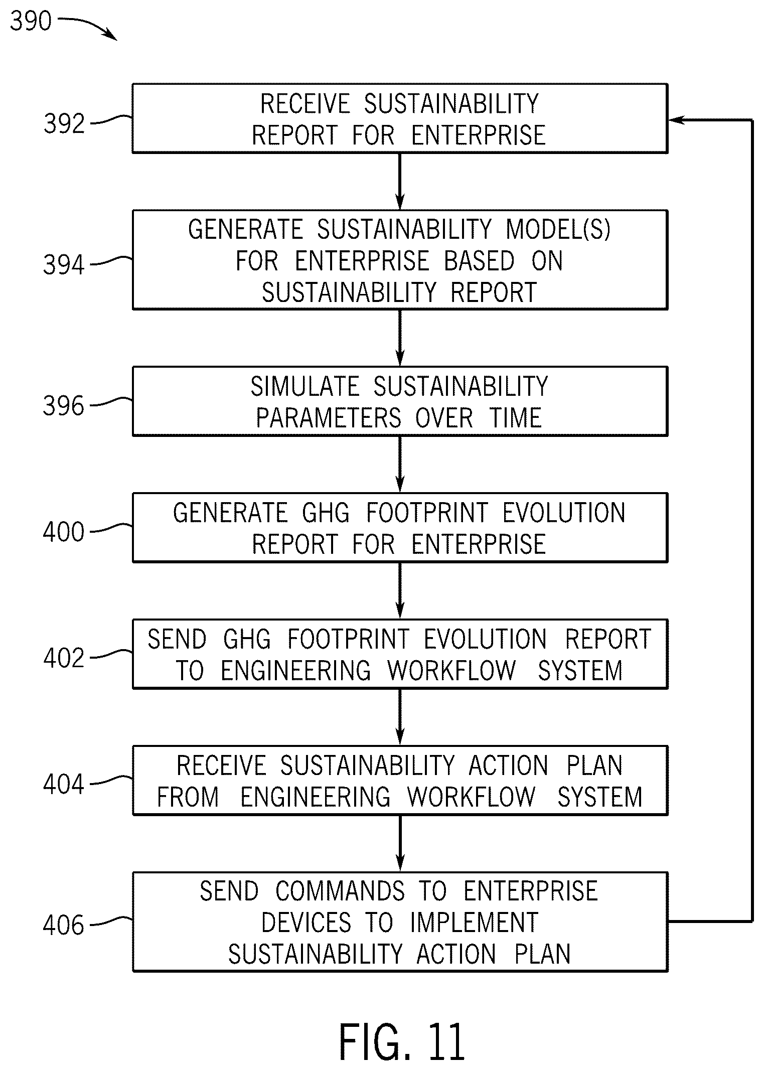 Patent US12602628 Figure 11 – Evaluating action plans for optimizing sustainability factors of an enterprise