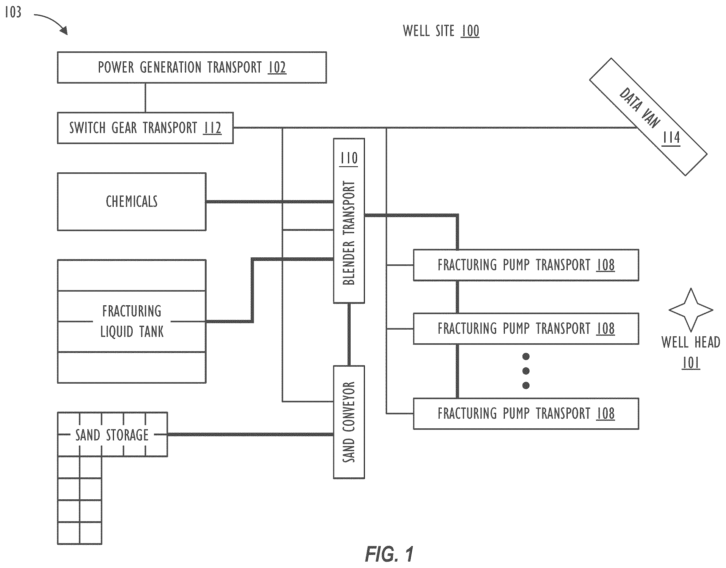 Patent US12602629 Figure 1 – Using machine learning to predict fleet moves in hydraulic fracturing operations