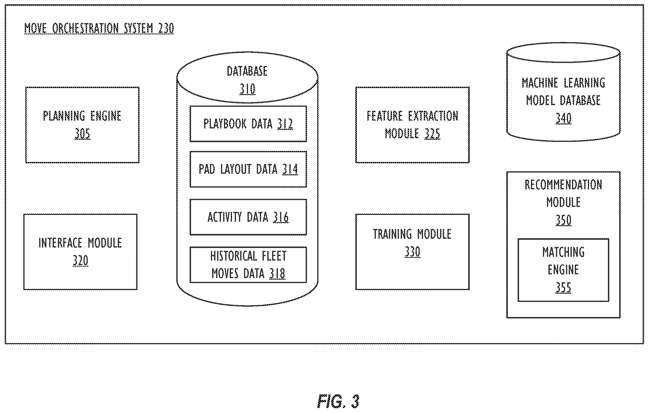 Patent US12602629 Figure 3 – Using machine learning to predict fleet moves in hydraulic fracturing operations