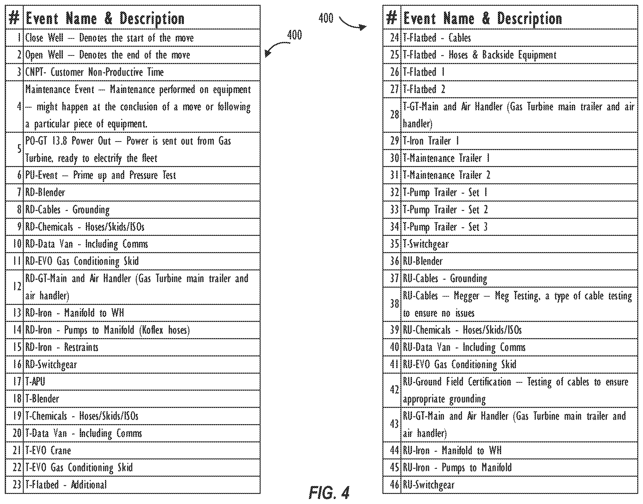 Patent US12602629 Figure 4 – Using machine learning to predict fleet moves in hydraulic fracturing operations