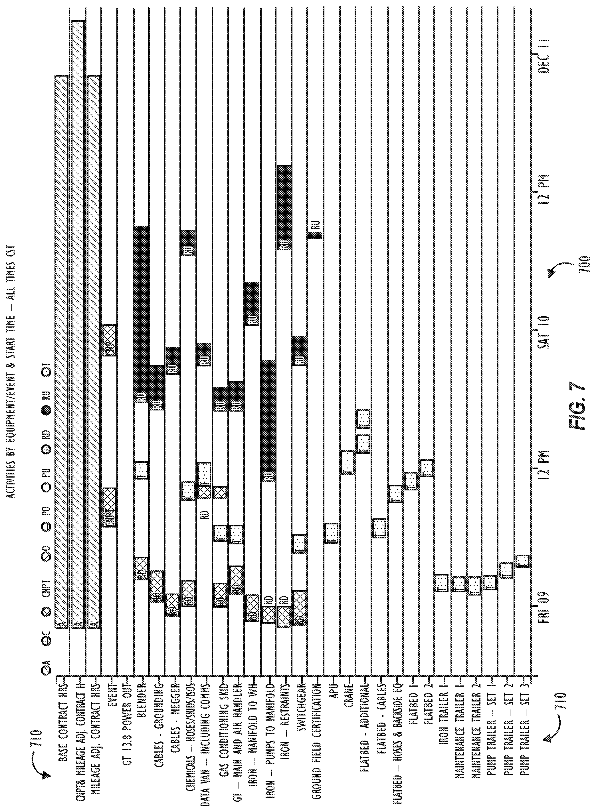 Patent US12602629 Figure 8 – Using machine learning to predict fleet moves in hydraulic fracturing operations