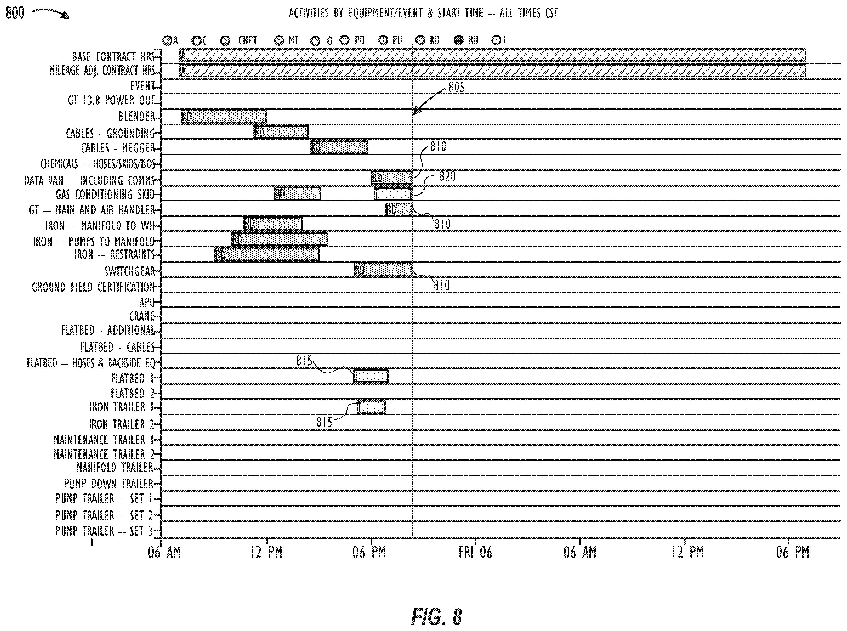 Patent US12602629 Figure 9 – Using machine learning to predict fleet moves in hydraulic fracturing operations