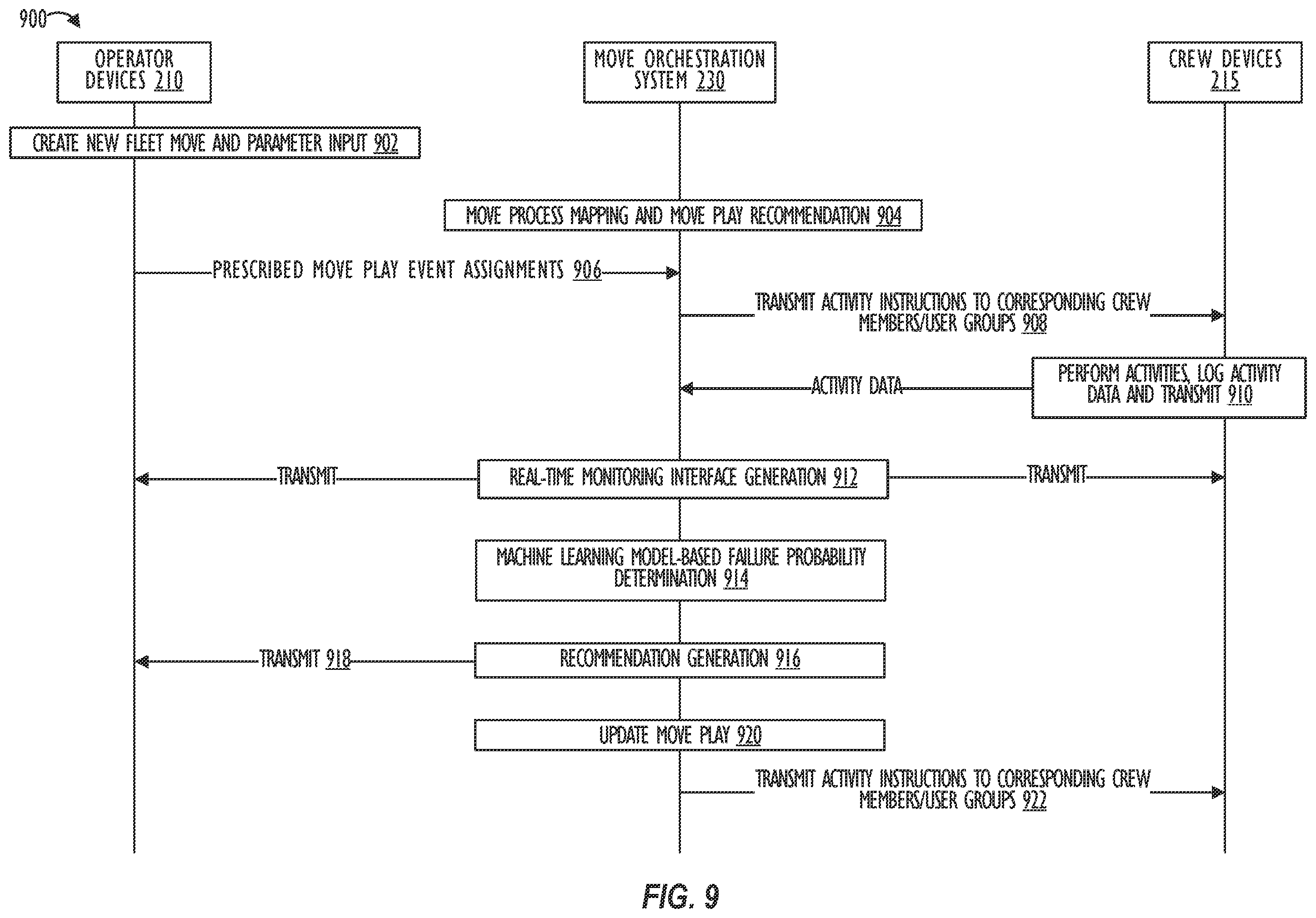 Patent US12602629 Figure 10 – Using machine learning to predict fleet moves in hydraulic fracturing operations