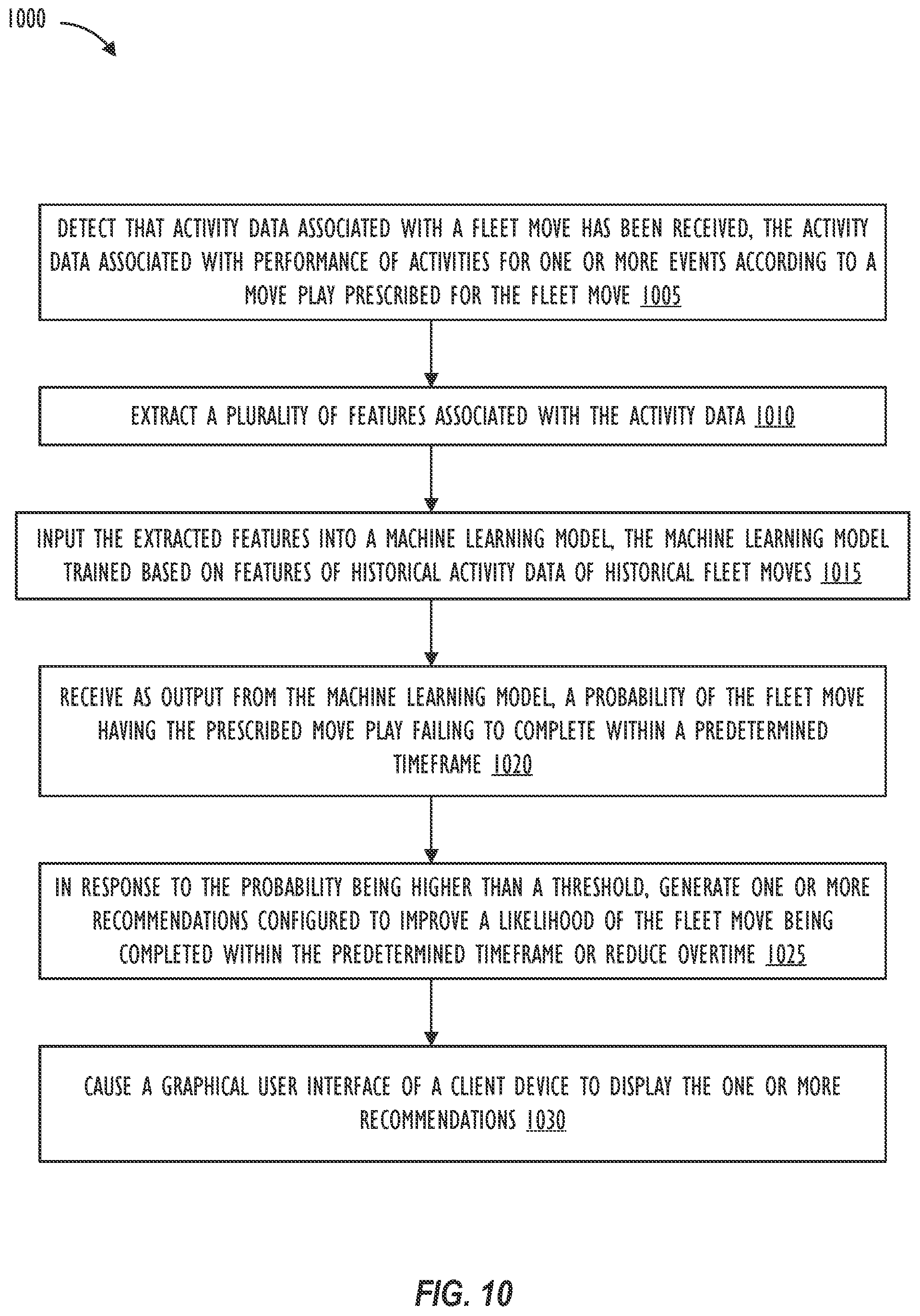 Patent US12602629 Figure 11 – Using machine learning to predict fleet moves in hydraulic fracturing operations