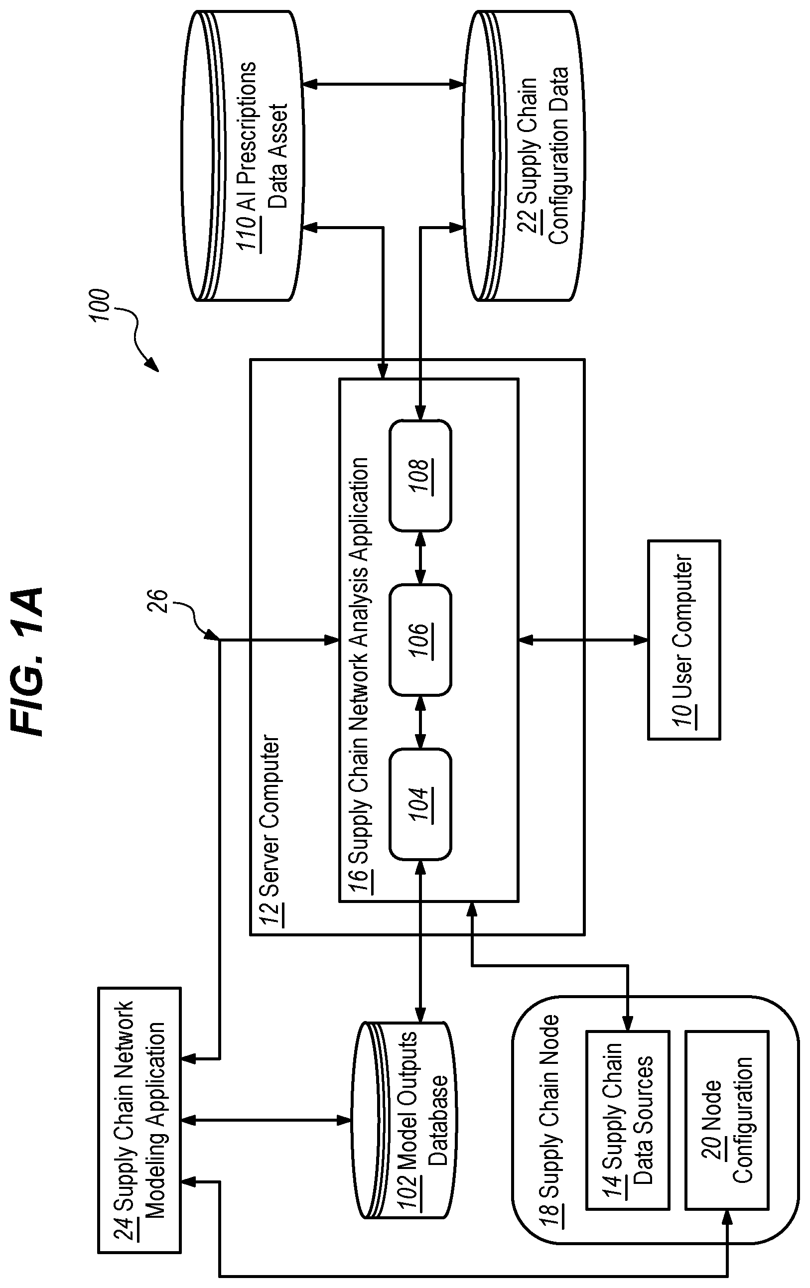 Patent US12602630 Figure 1 – Supply chain network prescriptions based on artificial intelligence techniques