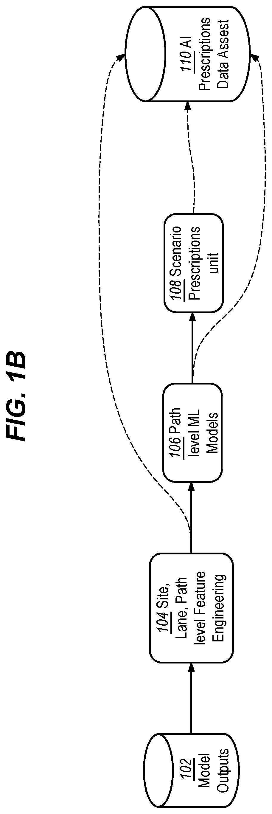 Patent US12602630 Figure 2 – Supply chain network prescriptions based on artificial intelligence techniques