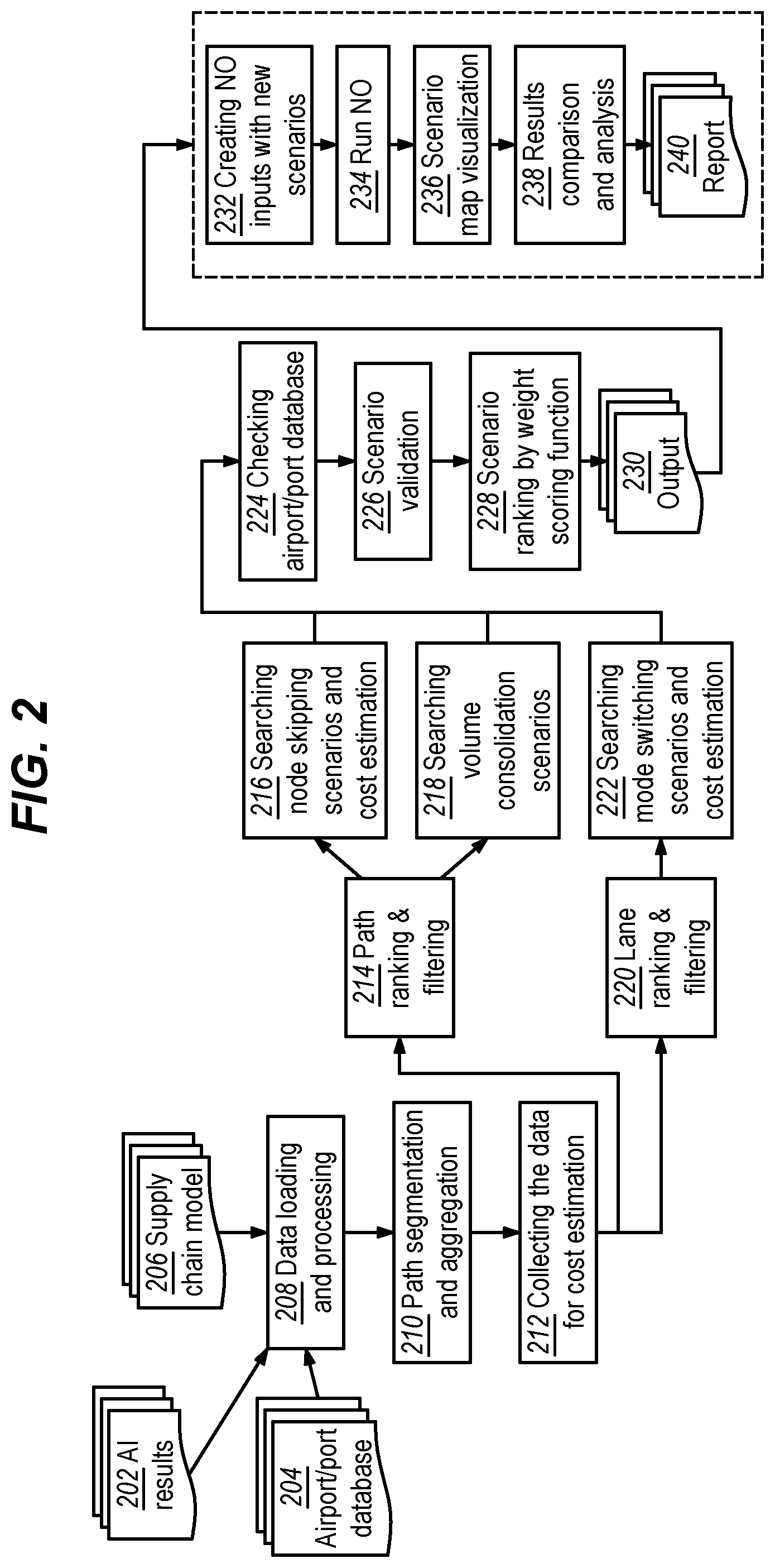 Patent US12602630 Figure 4 – Supply chain network prescriptions based on artificial intelligence techniques