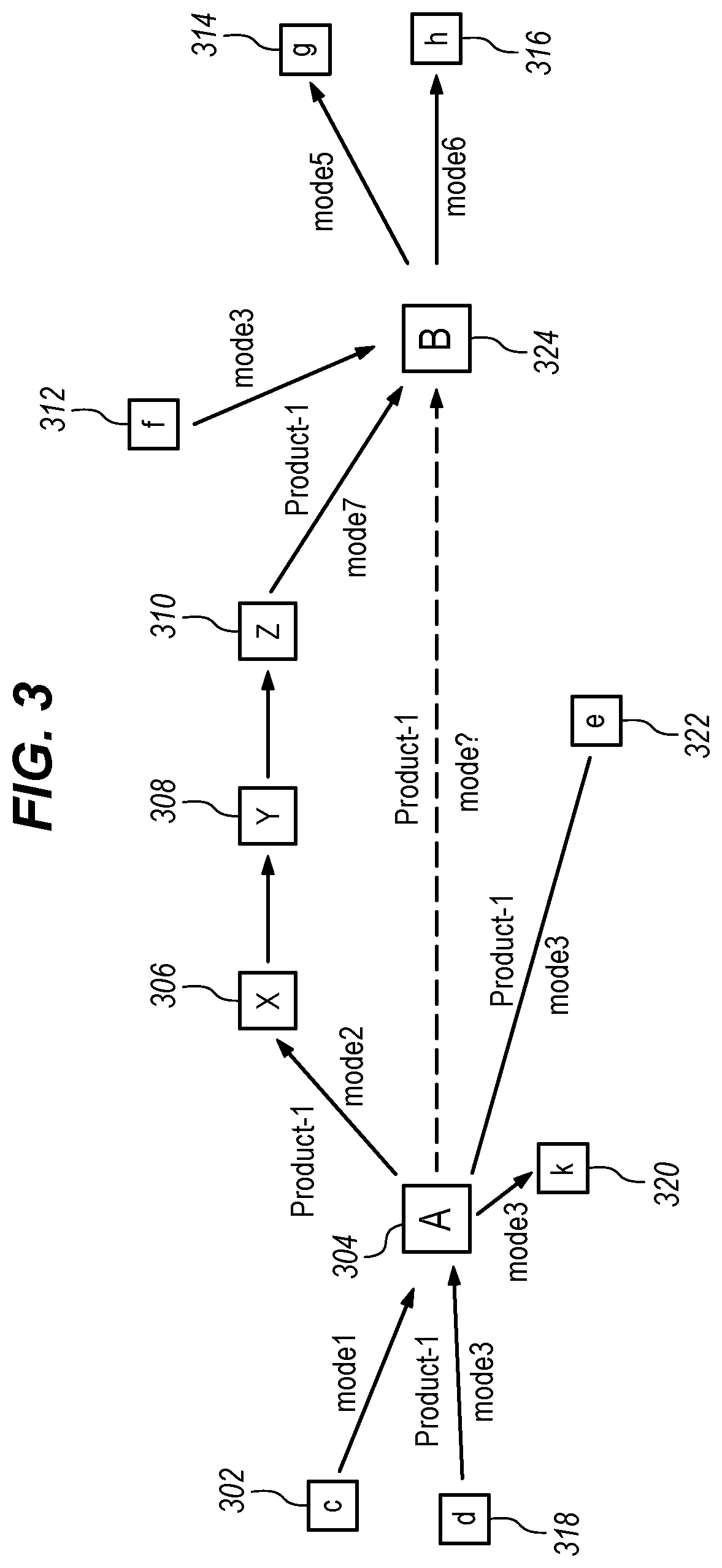 Patent US12602630 Figure 5 – Supply chain network prescriptions based on artificial intelligence techniques