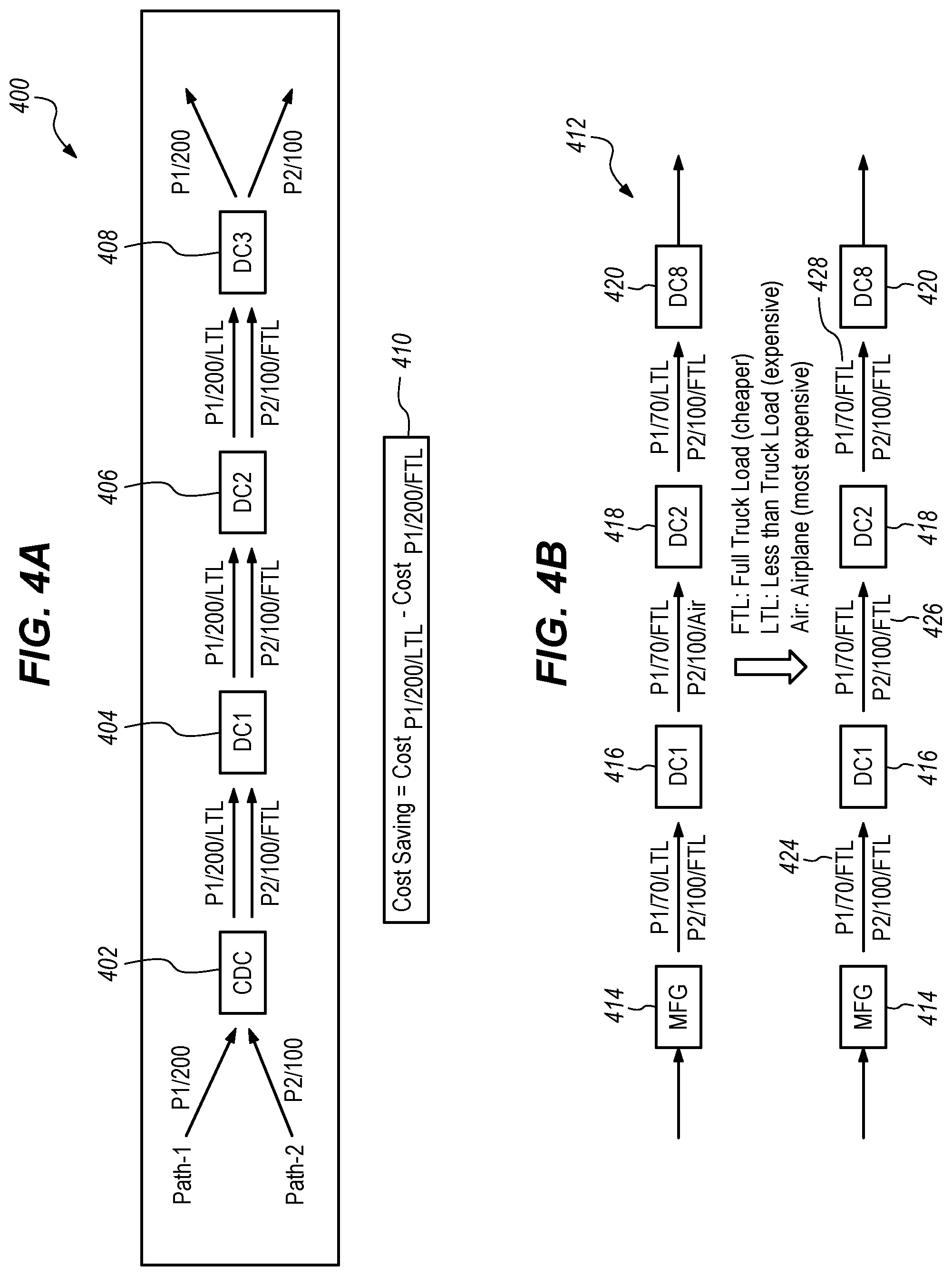 Patent US12602630 Figure 6 – Supply chain network prescriptions based on artificial intelligence techniques