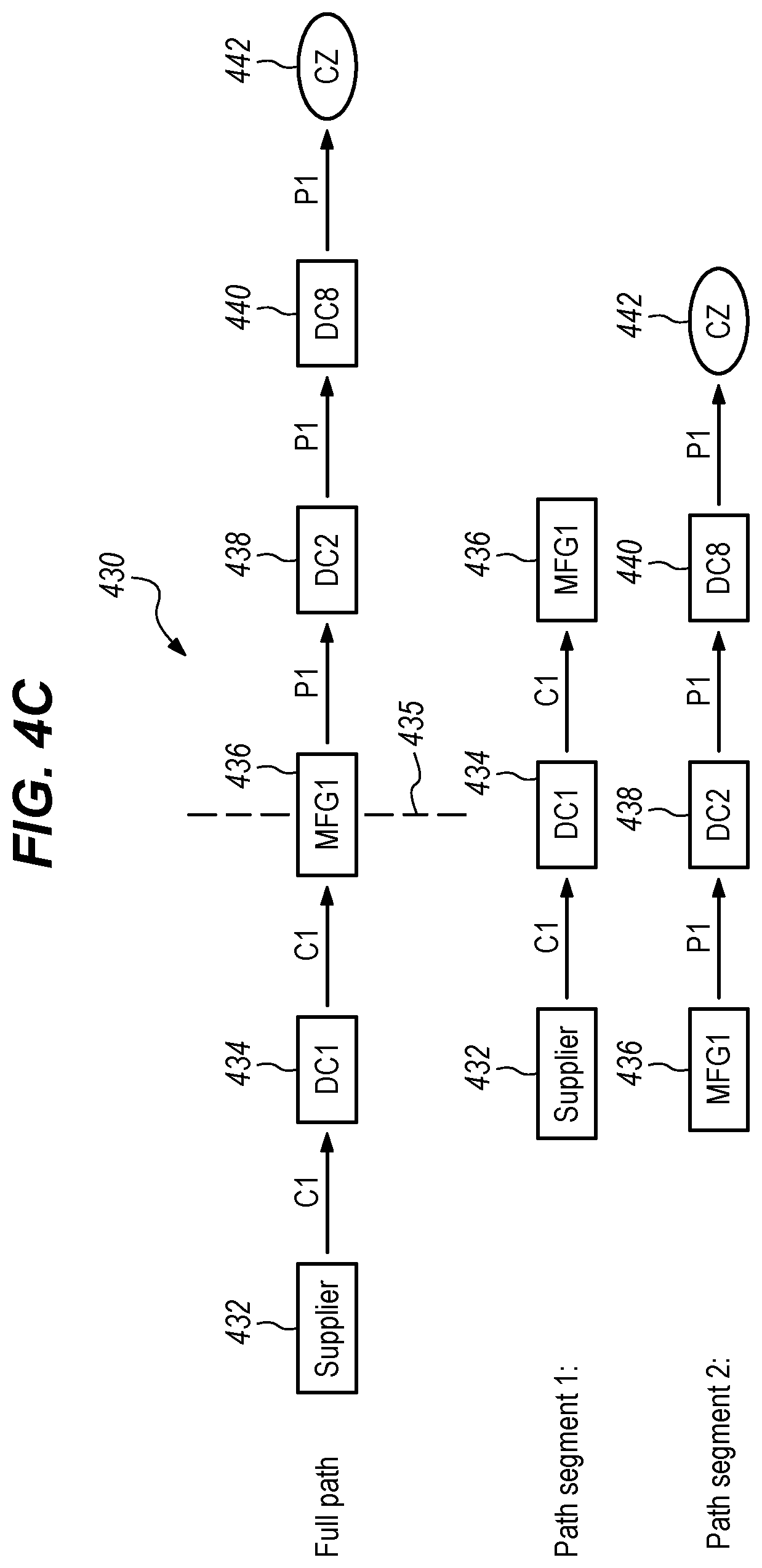Patent US12602630 Figure 7 – Supply chain network prescriptions based on artificial intelligence techniques