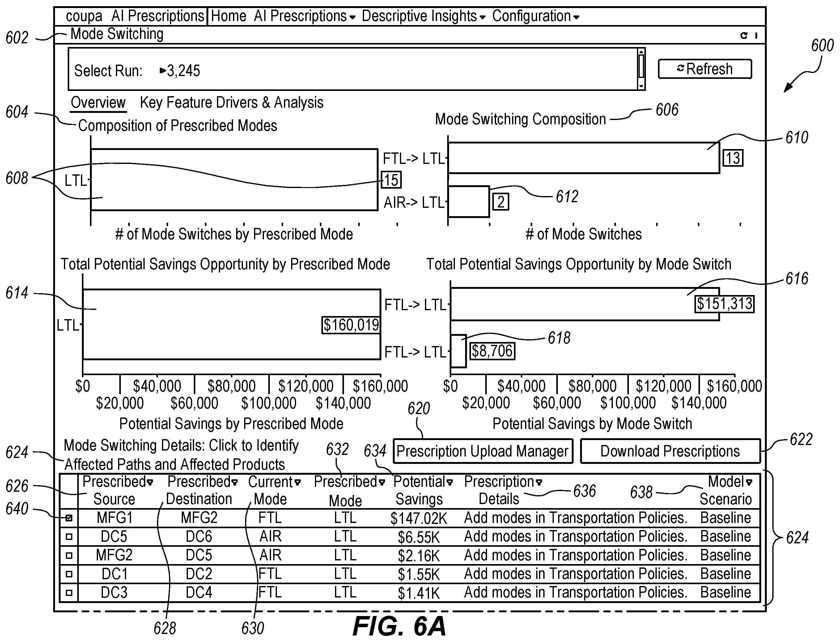 Patent US12602630 Figure 12 – Supply chain network prescriptions based on artificial intelligence techniques
