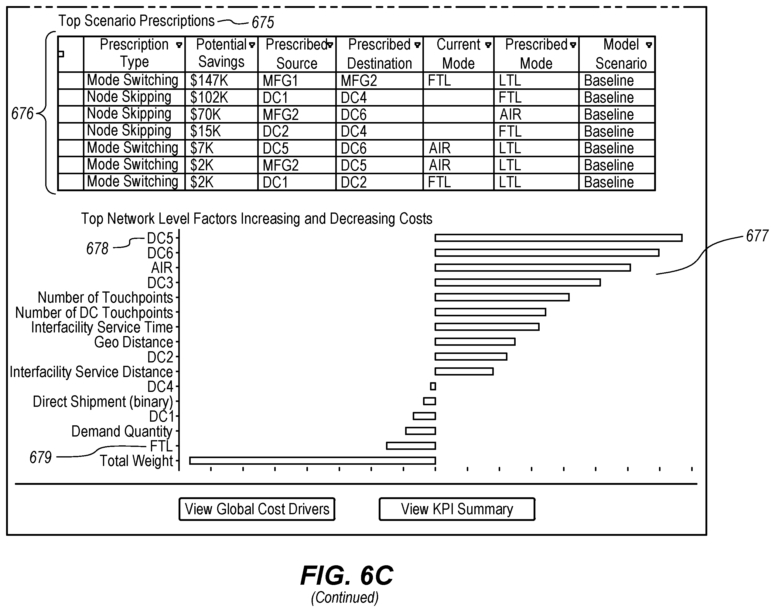 Patent US12602630 Figure 17 – Supply chain network prescriptions based on artificial intelligence techniques