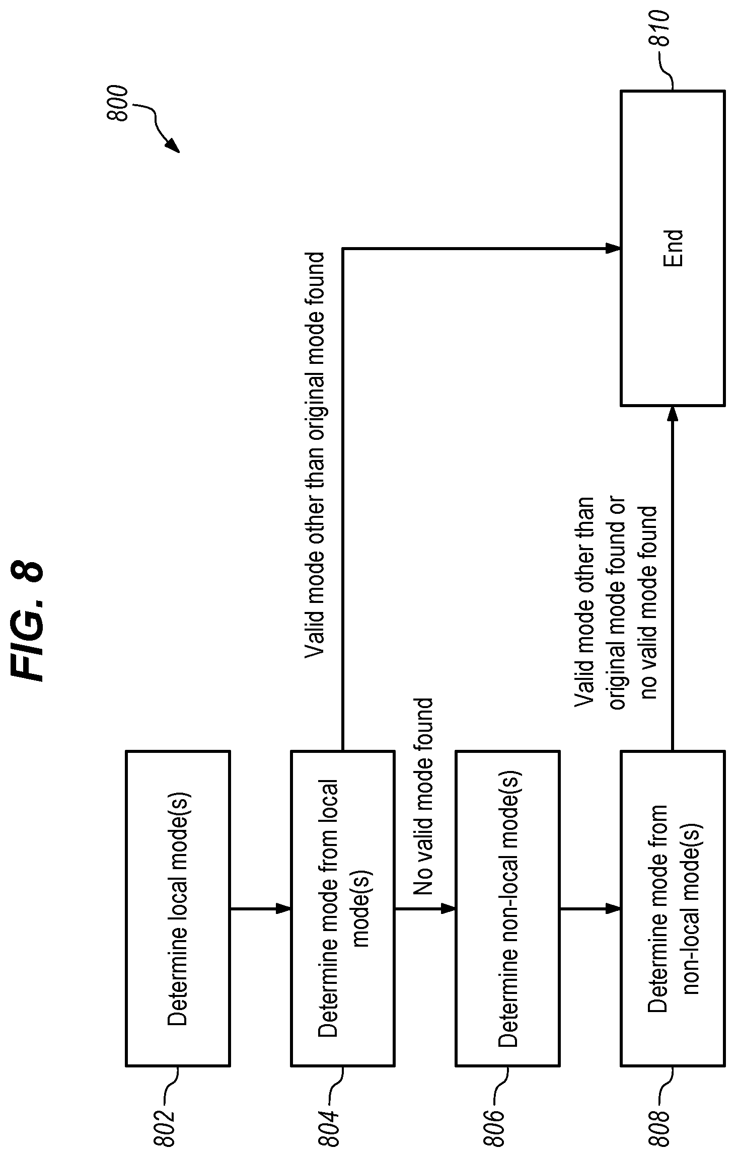 Patent US12602630 Figure 19 – Supply chain network prescriptions based on artificial intelligence techniques