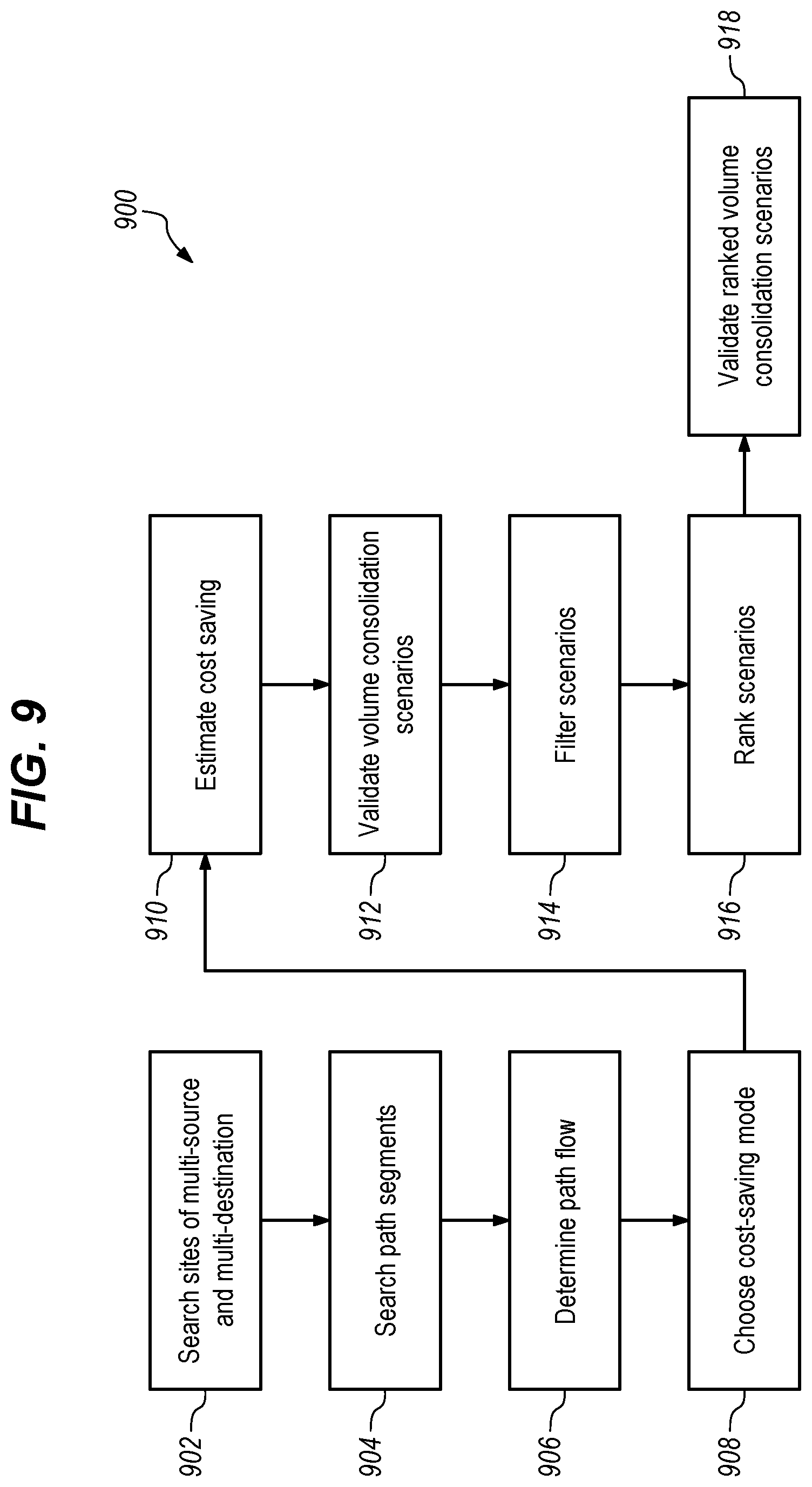 Patent US12602630 Figure 20 – Supply chain network prescriptions based on artificial intelligence techniques