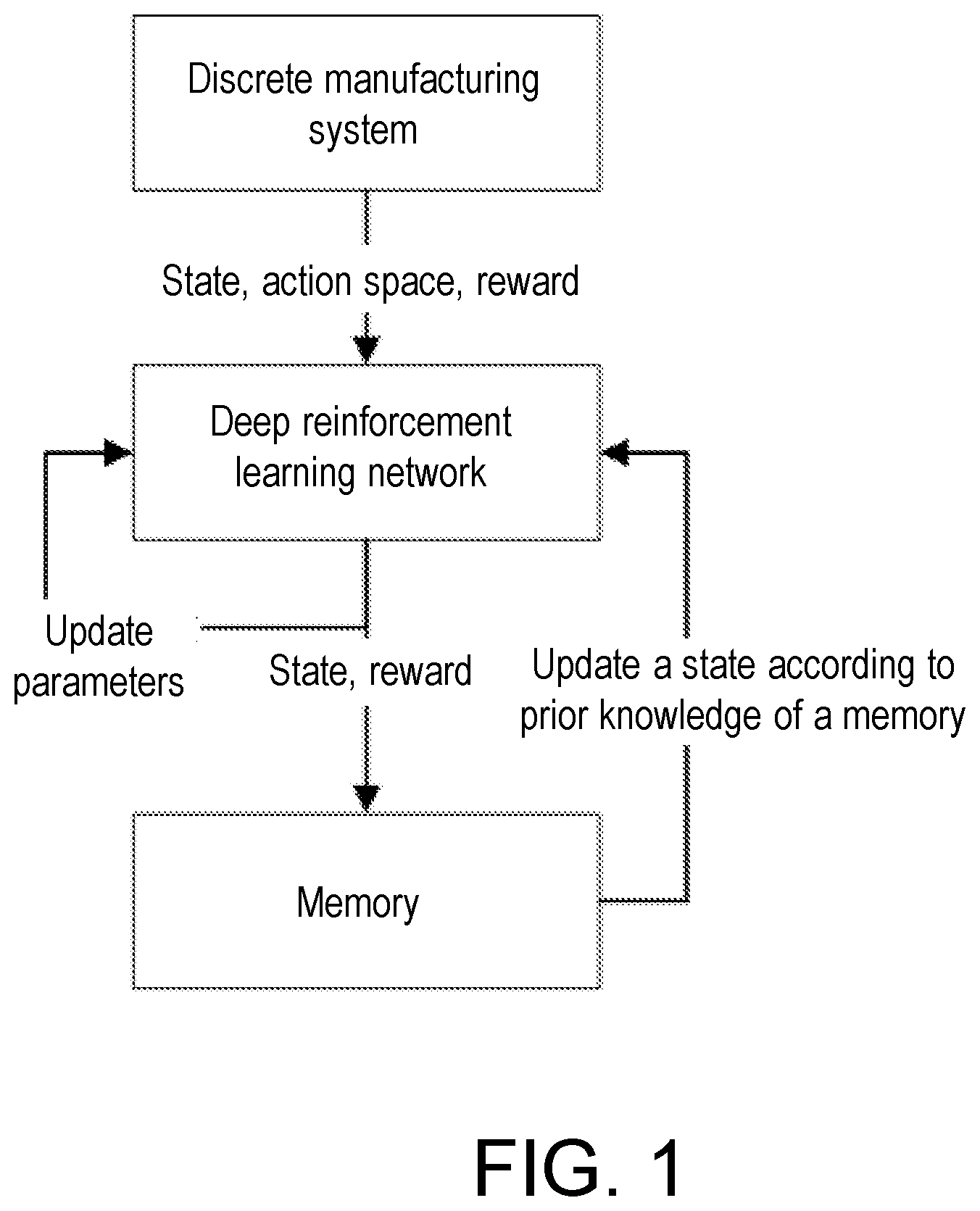 Patent US12602631 Figure 1 – Intelligent interactive decision-making method for discrete manufacturing system