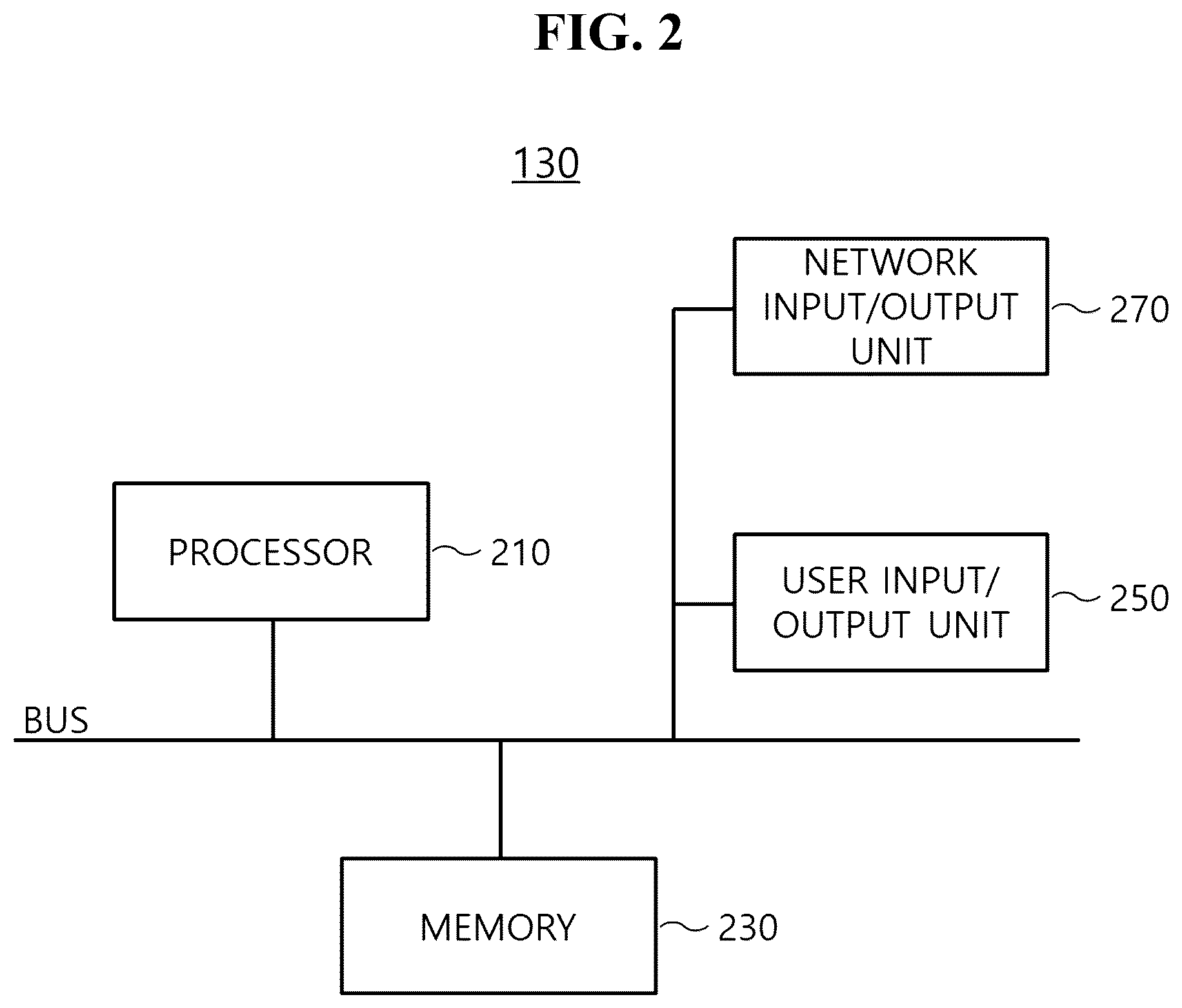 Patent US12602632 Figure 2 – Work chat room-based task management apparatus and method