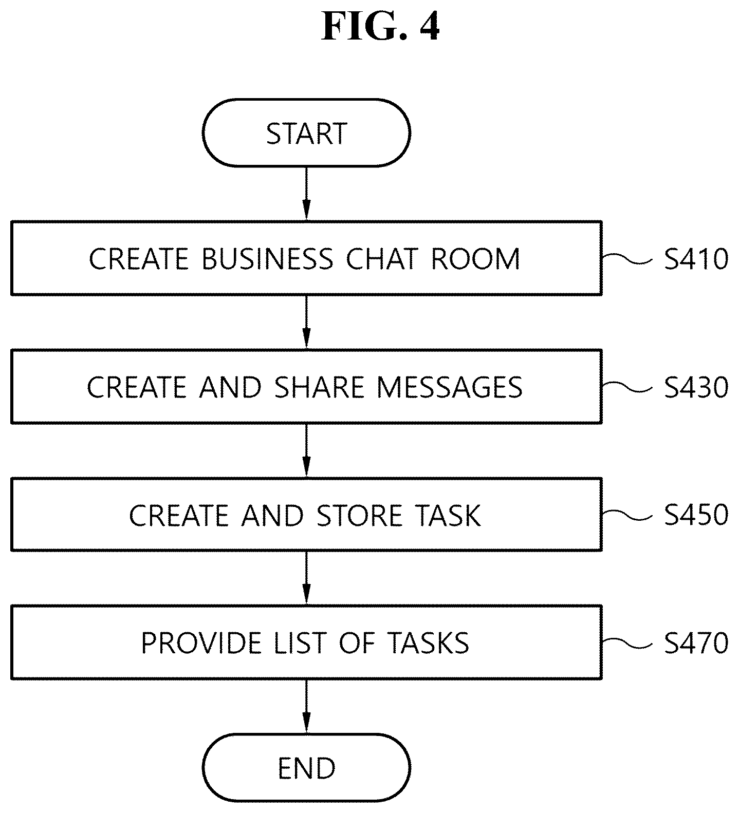 Patent US12602632 Figure 4 – Work chat room-based task management apparatus and method