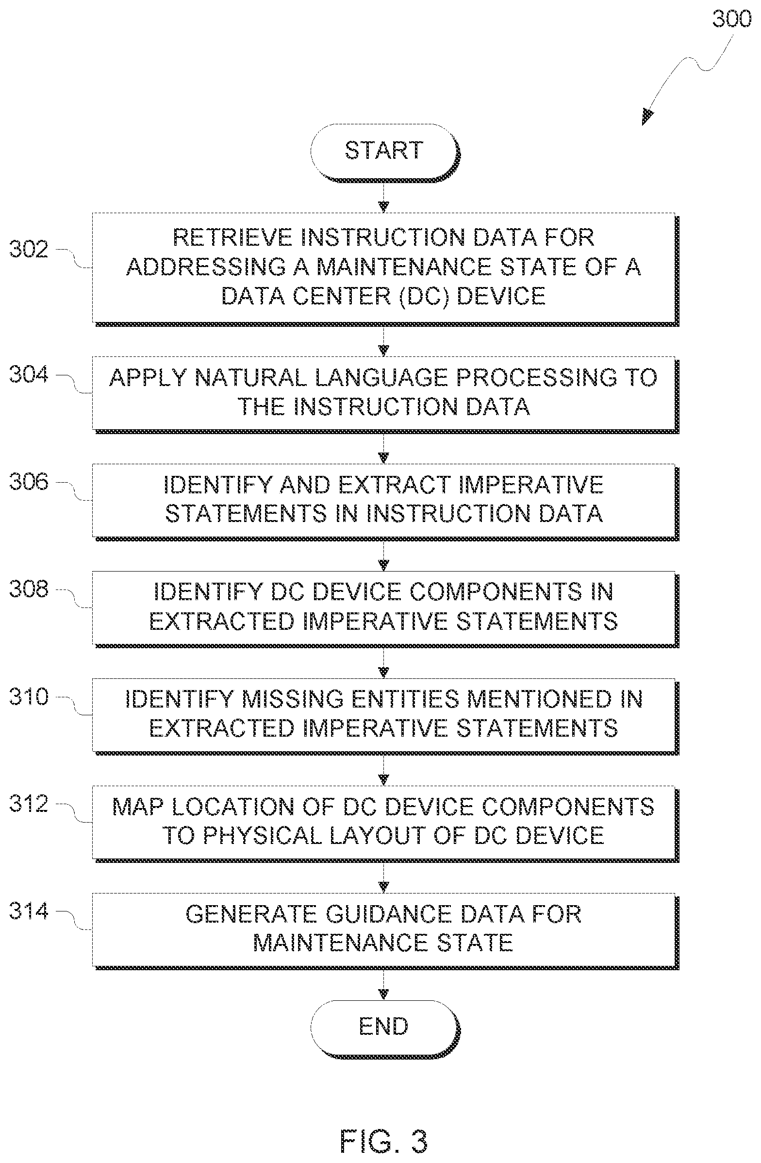 Patent US12602633 Figure 3 – Data center guide creation and cost estimation for augmented reality headsets