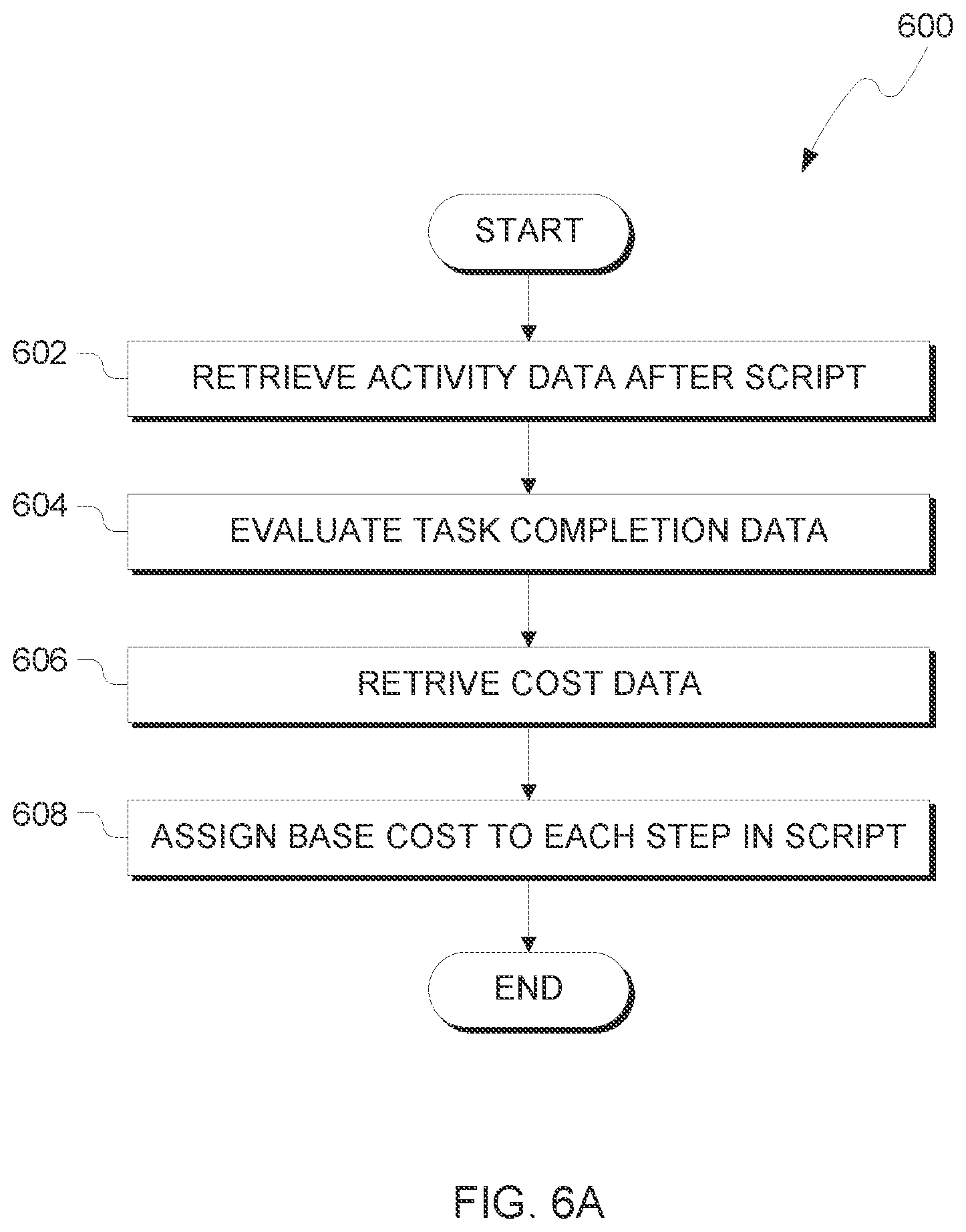 Patent US12602633 Figure 6 – Data center guide creation and cost estimation for augmented reality headsets