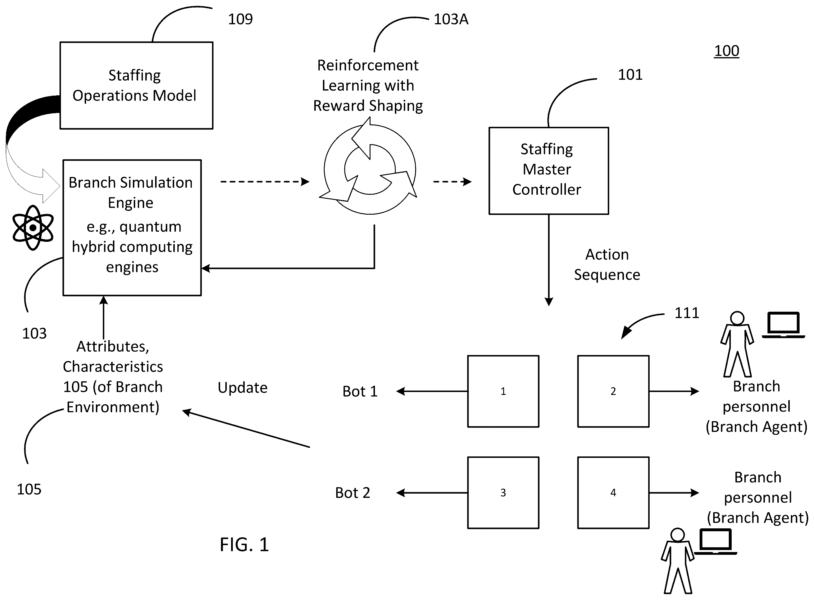 Patent US12602634 Figure 1 – Systems and methods for staffing master controller