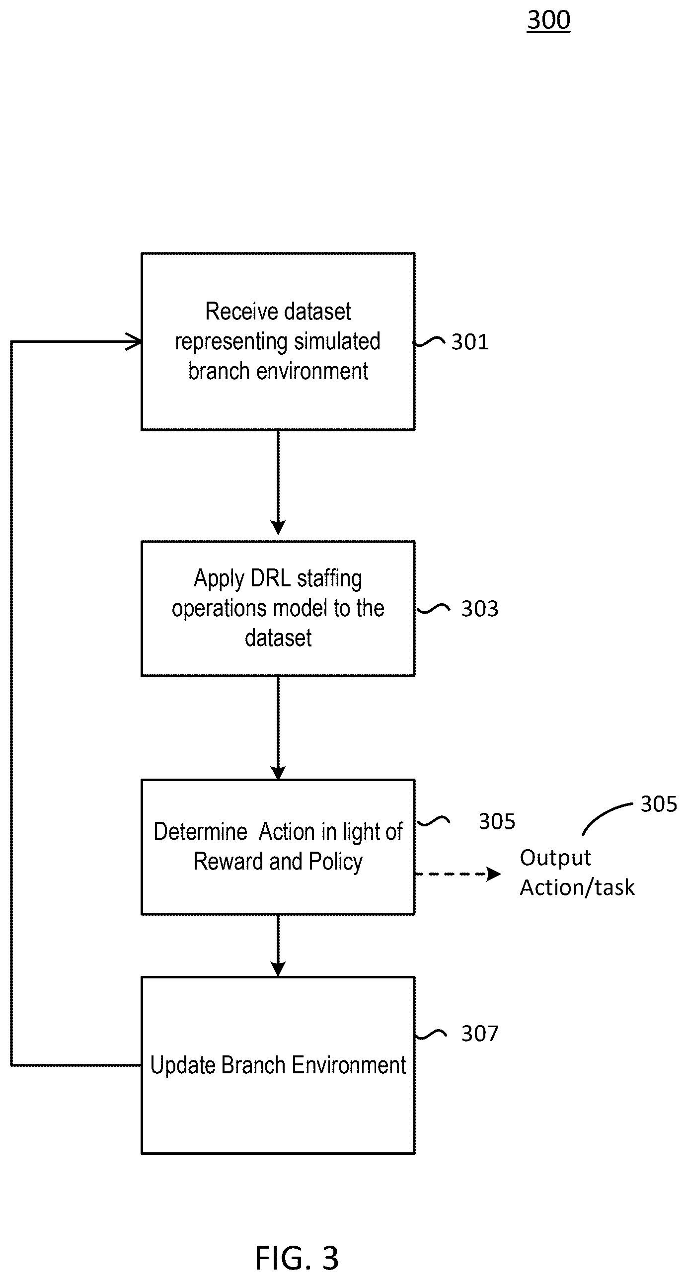 Patent US12602634 Figure 3 – Systems and methods for staffing master controller