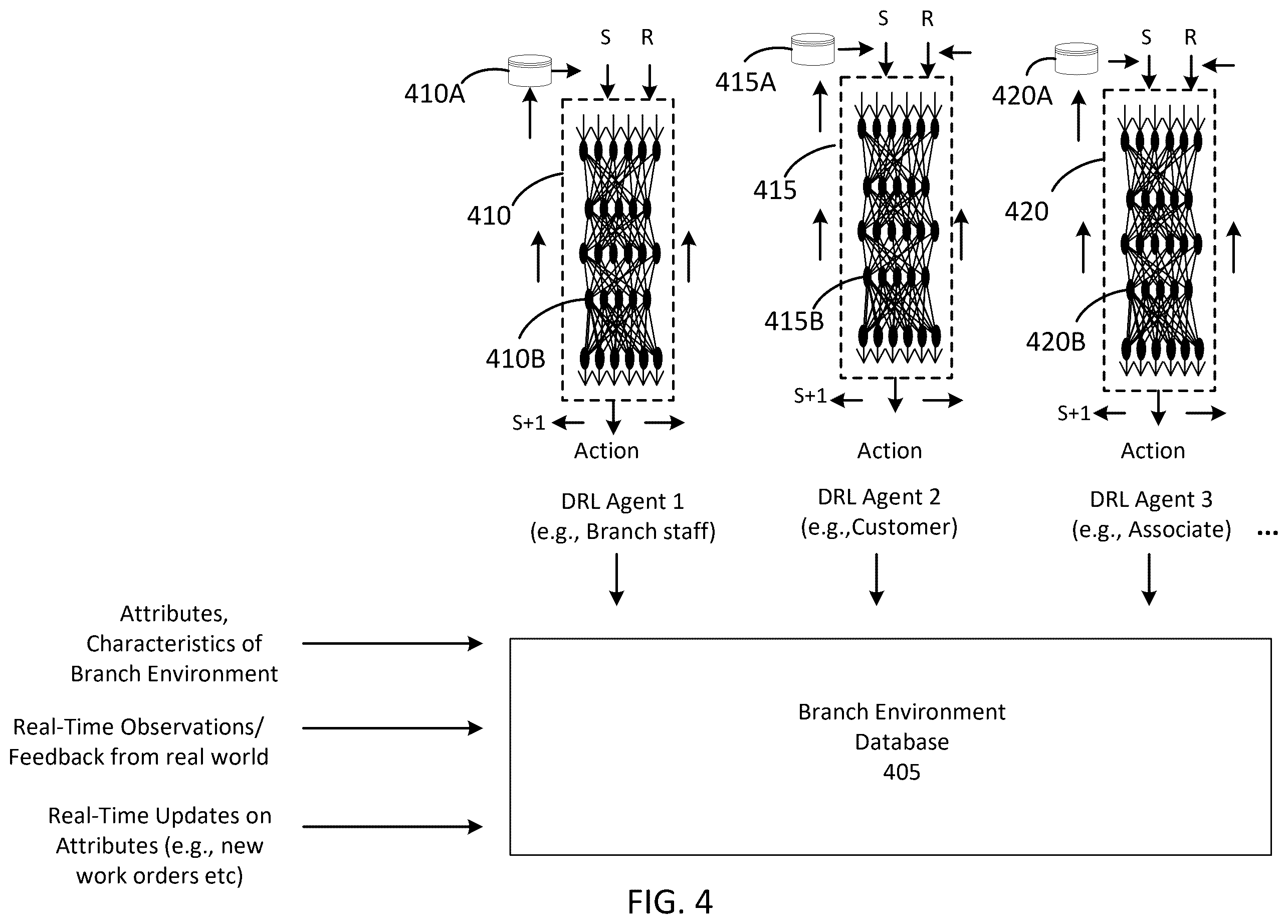 Patent US12602634 Figure 4 – Systems and methods for staffing master controller